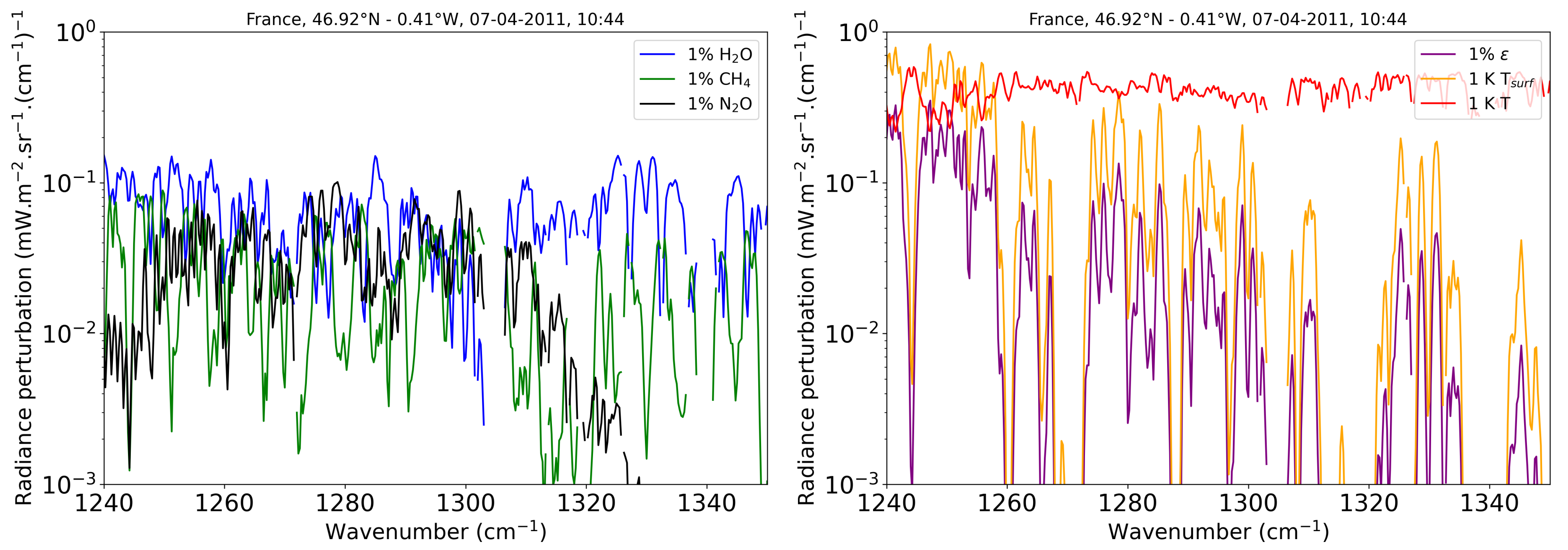 Remotesensing 14 01403 g002