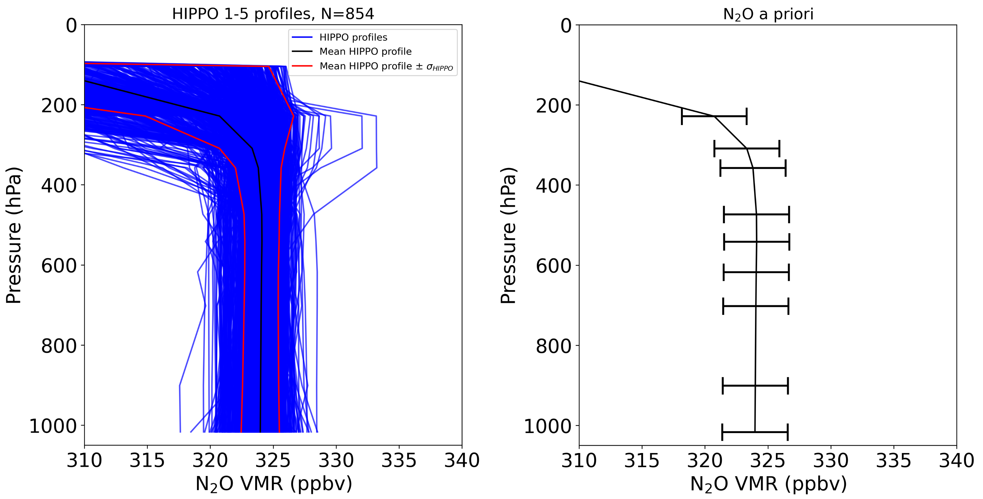 Remotesensing 14 01403 g003