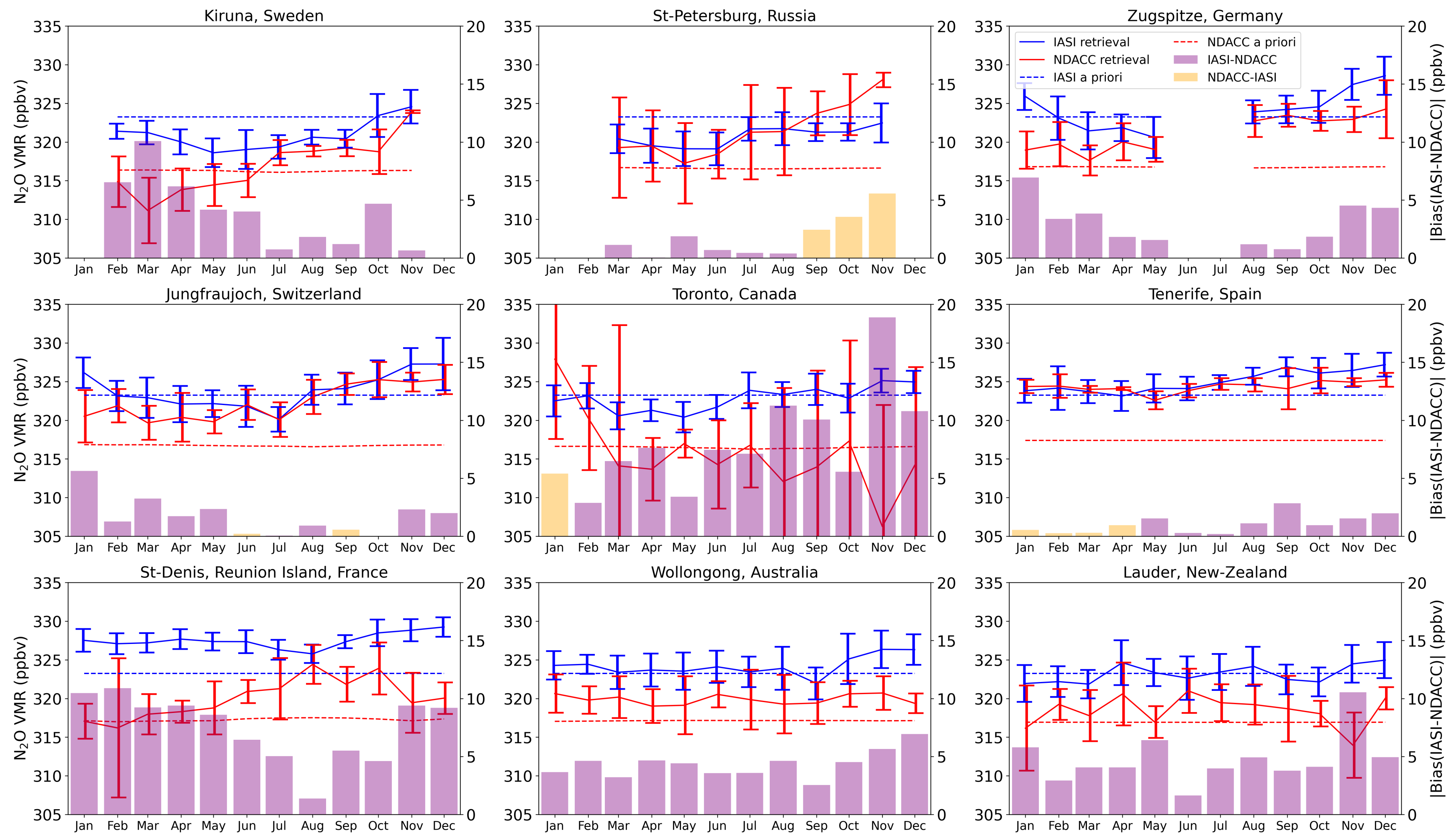 Remotesensing 14 01403 g011