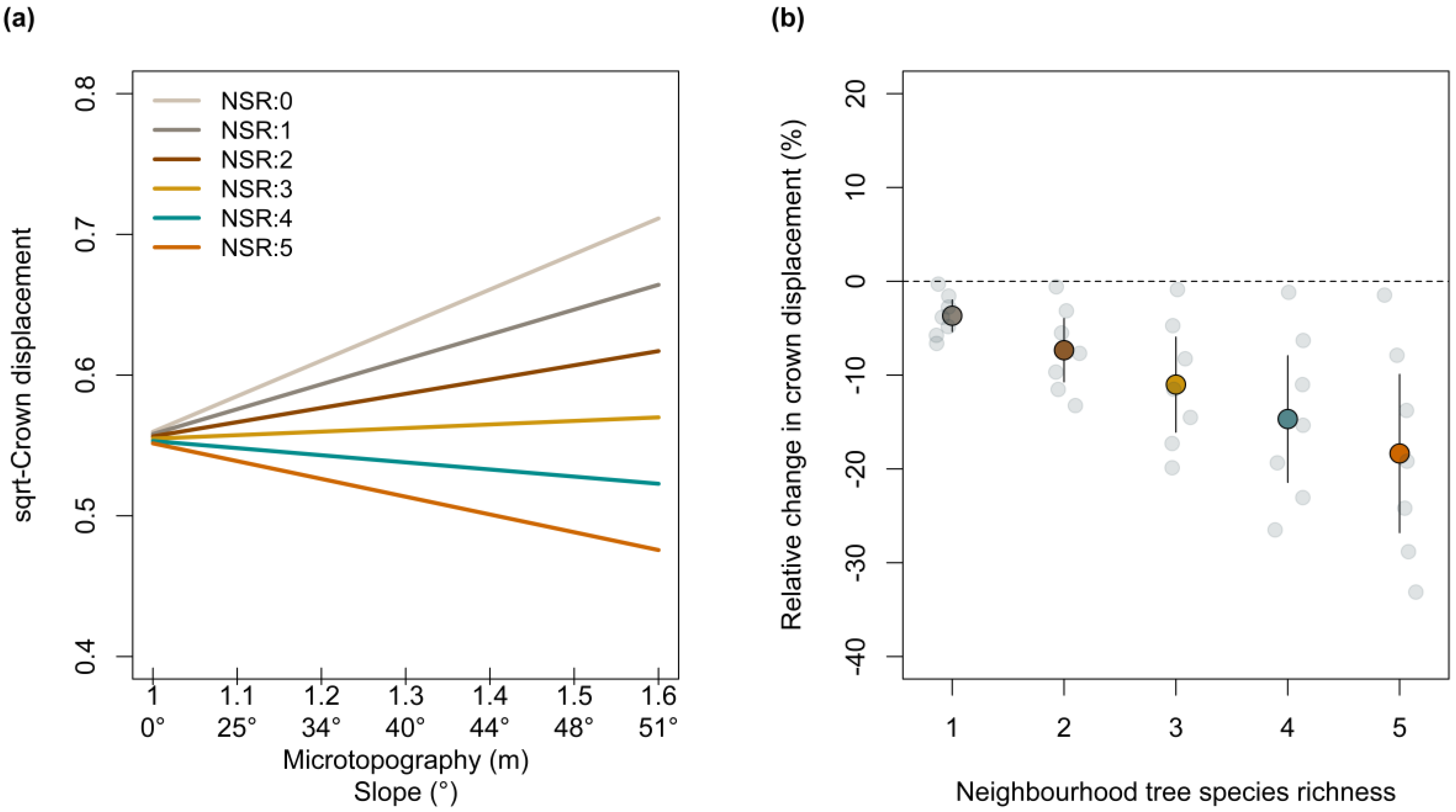 Remotesensing 14 01441 g005
