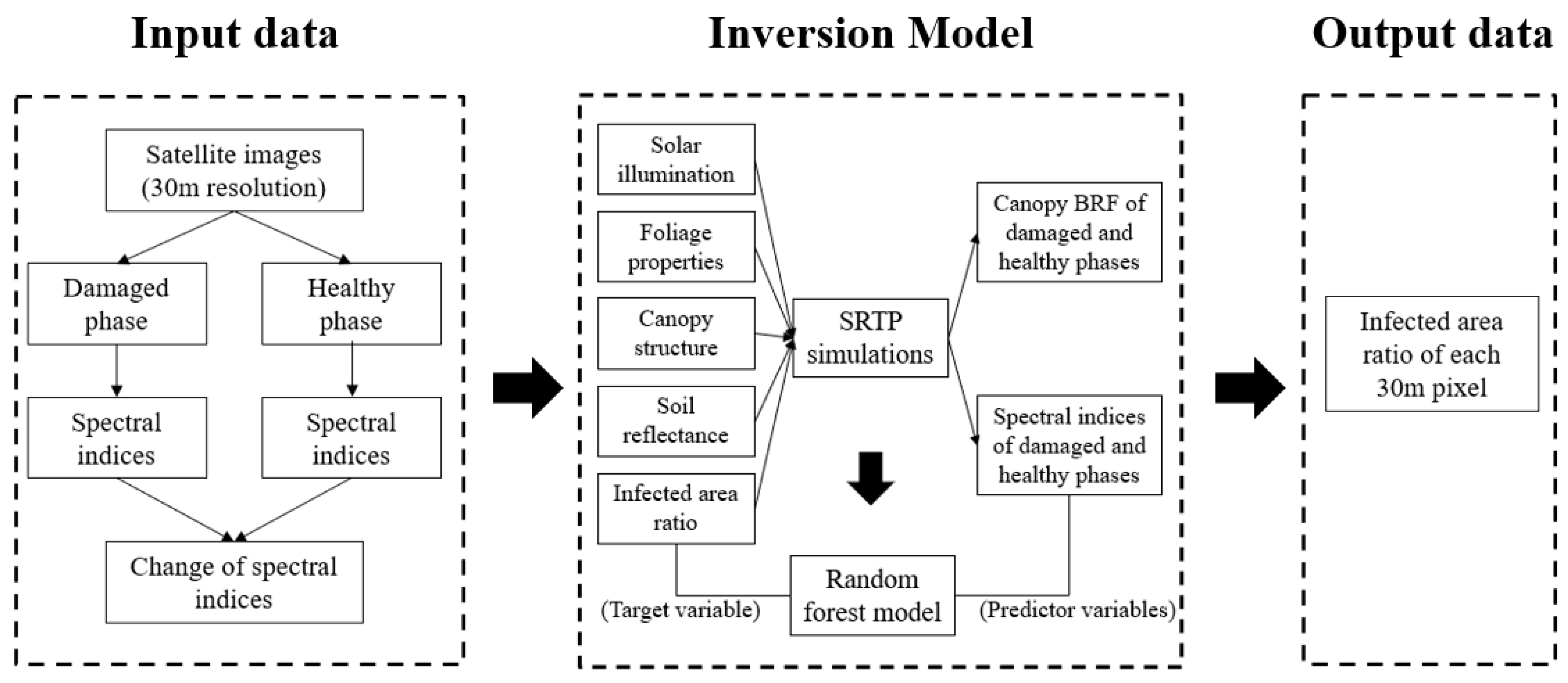 Remotesensing 14 01526 g005