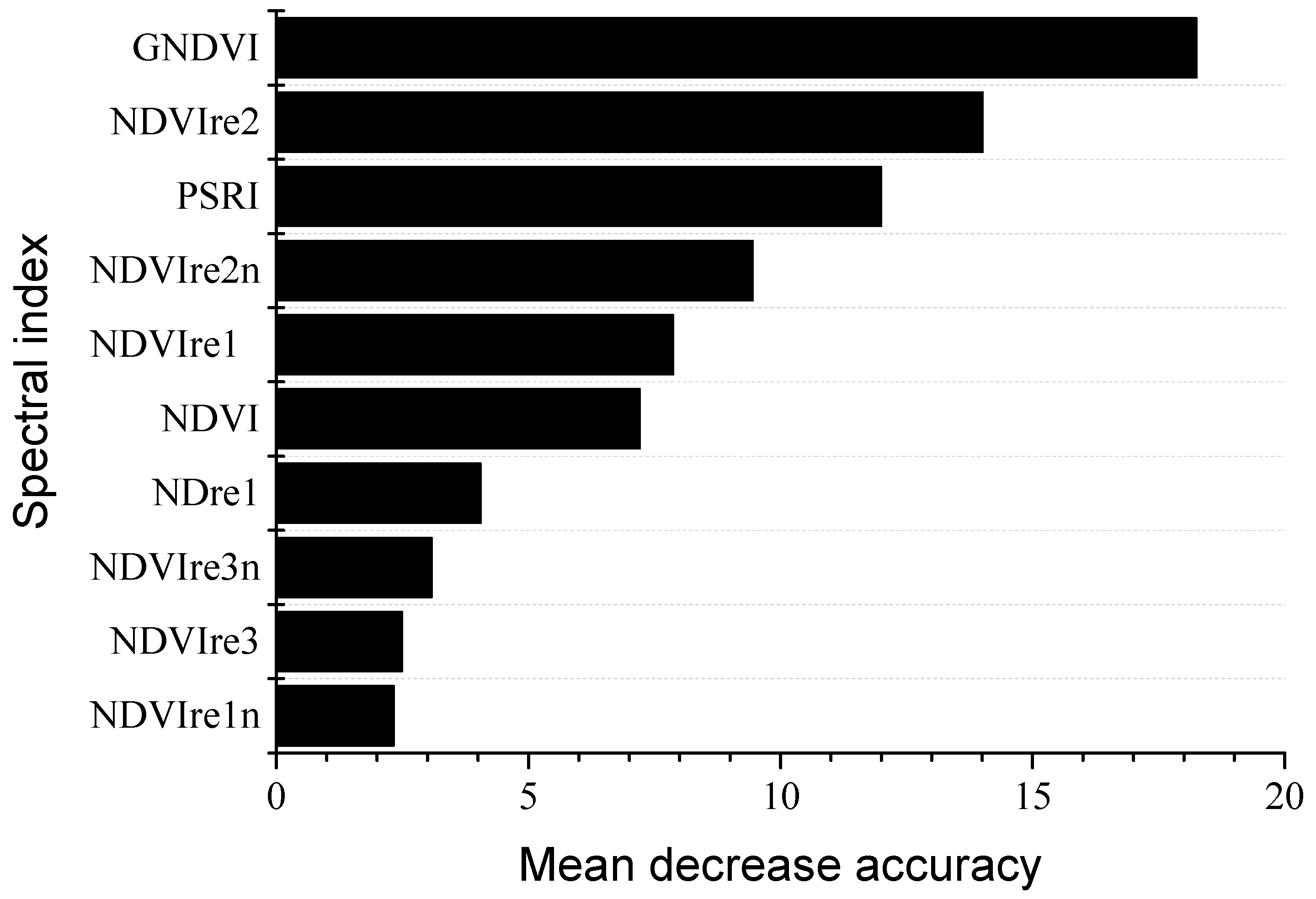 Remotesensing 14 01526 g006