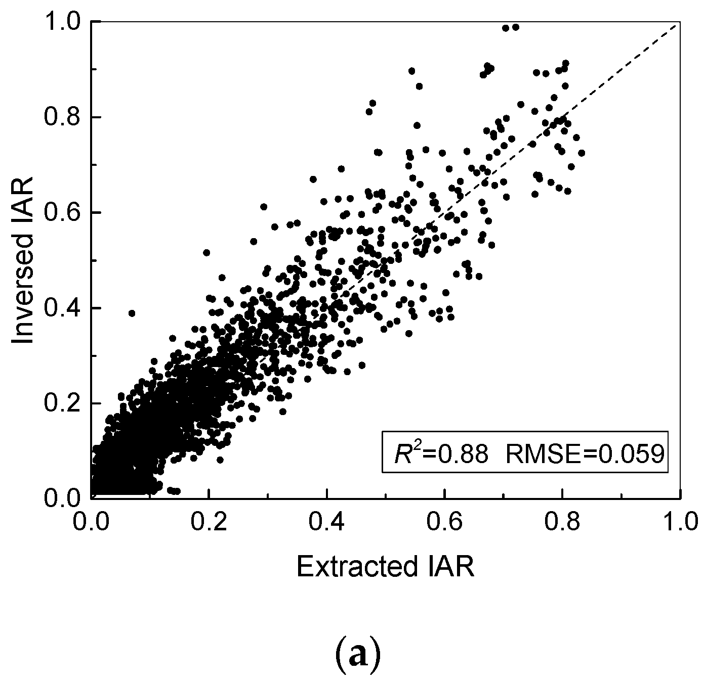 Remotesensing 14 01526 g007a