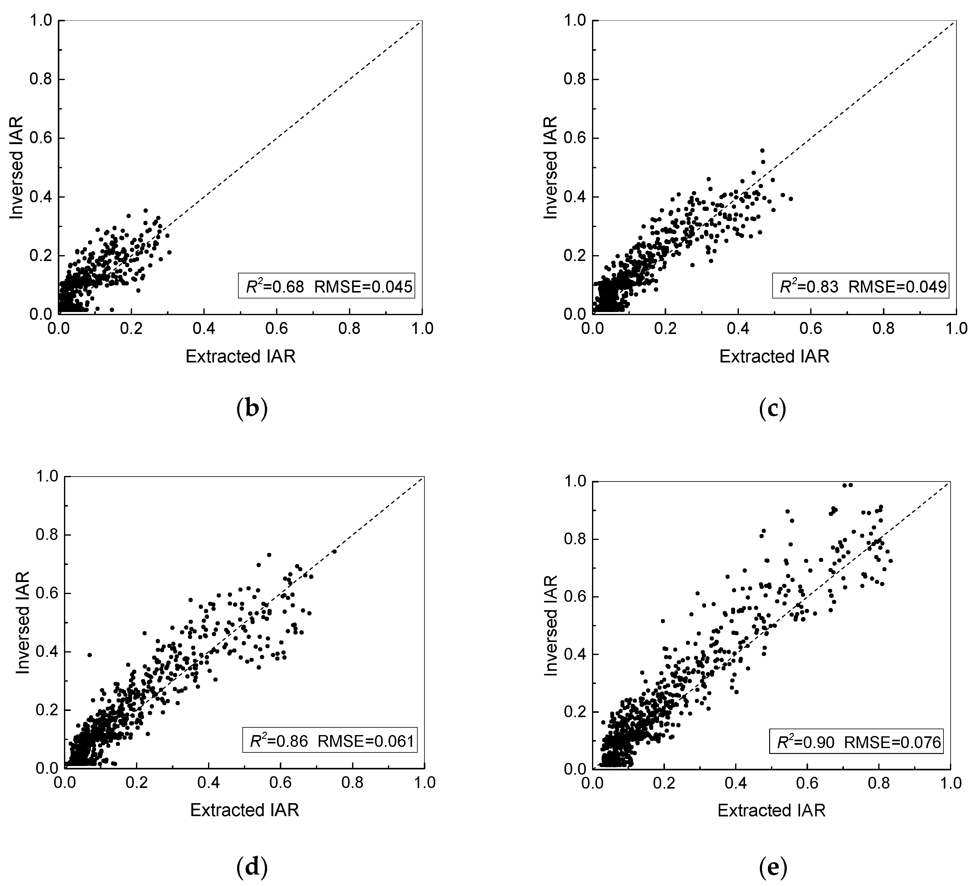 Remotesensing 14 01526 g007b