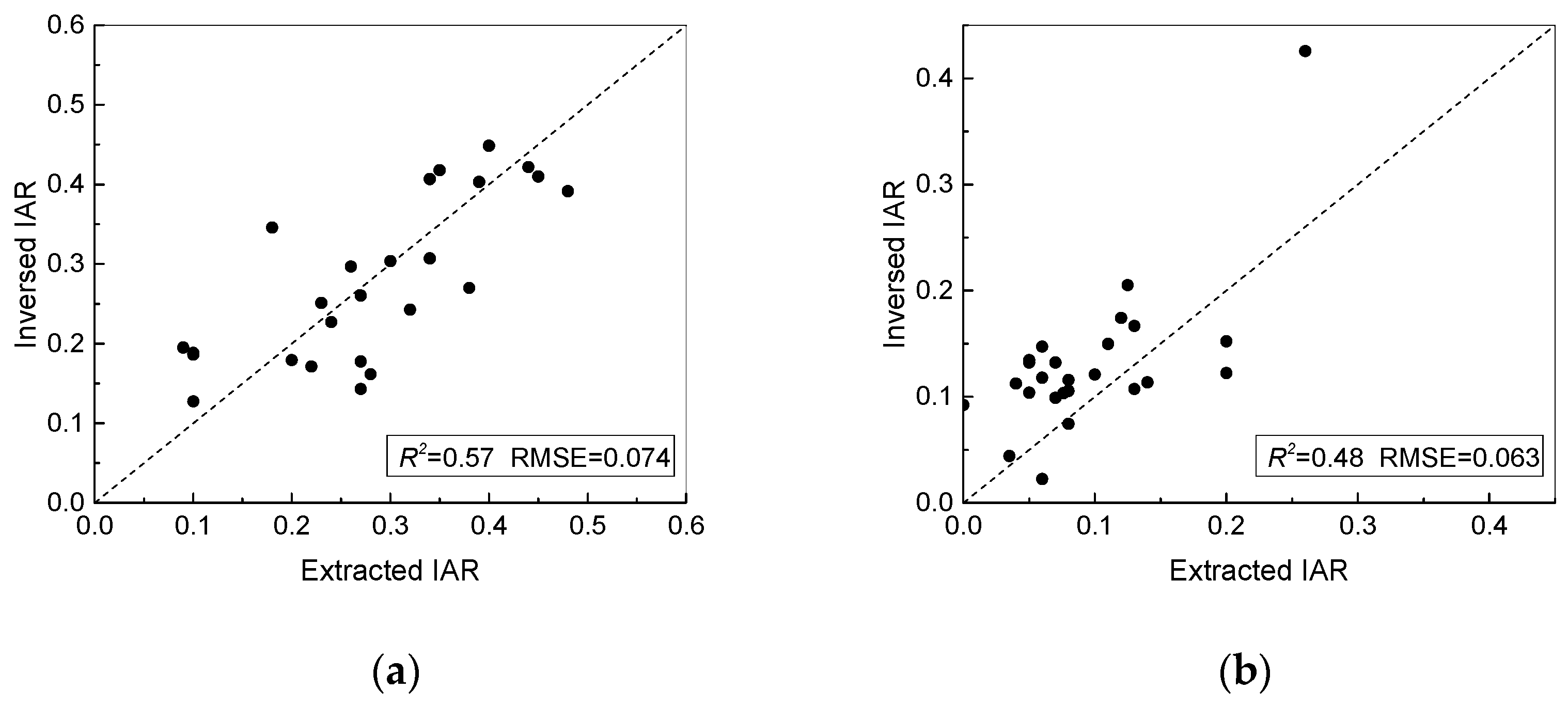 Remotesensing 14 01526 g008
