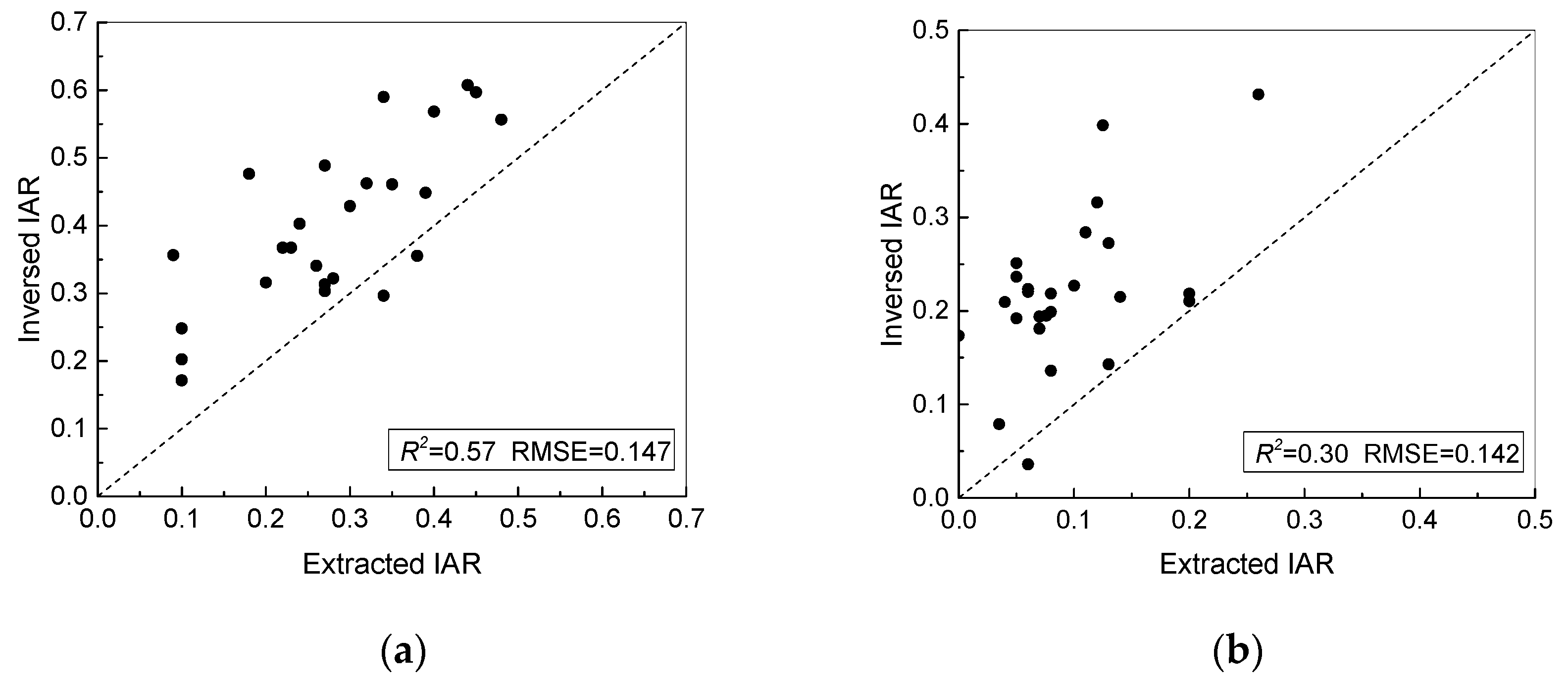 Remotesensing 14 01526 g009