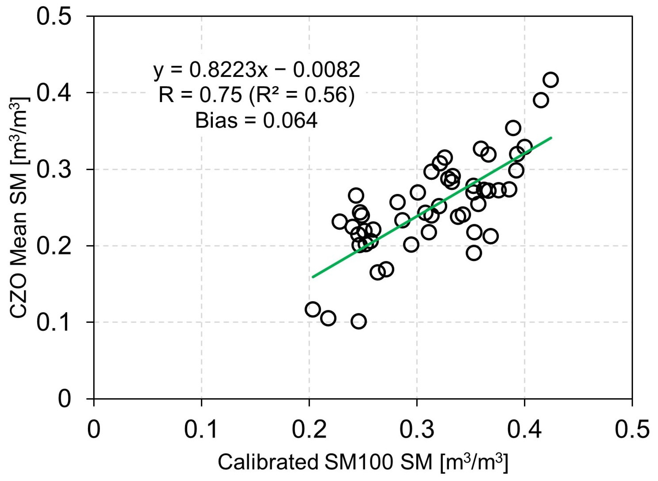 Remotesensing 14 01629 g004