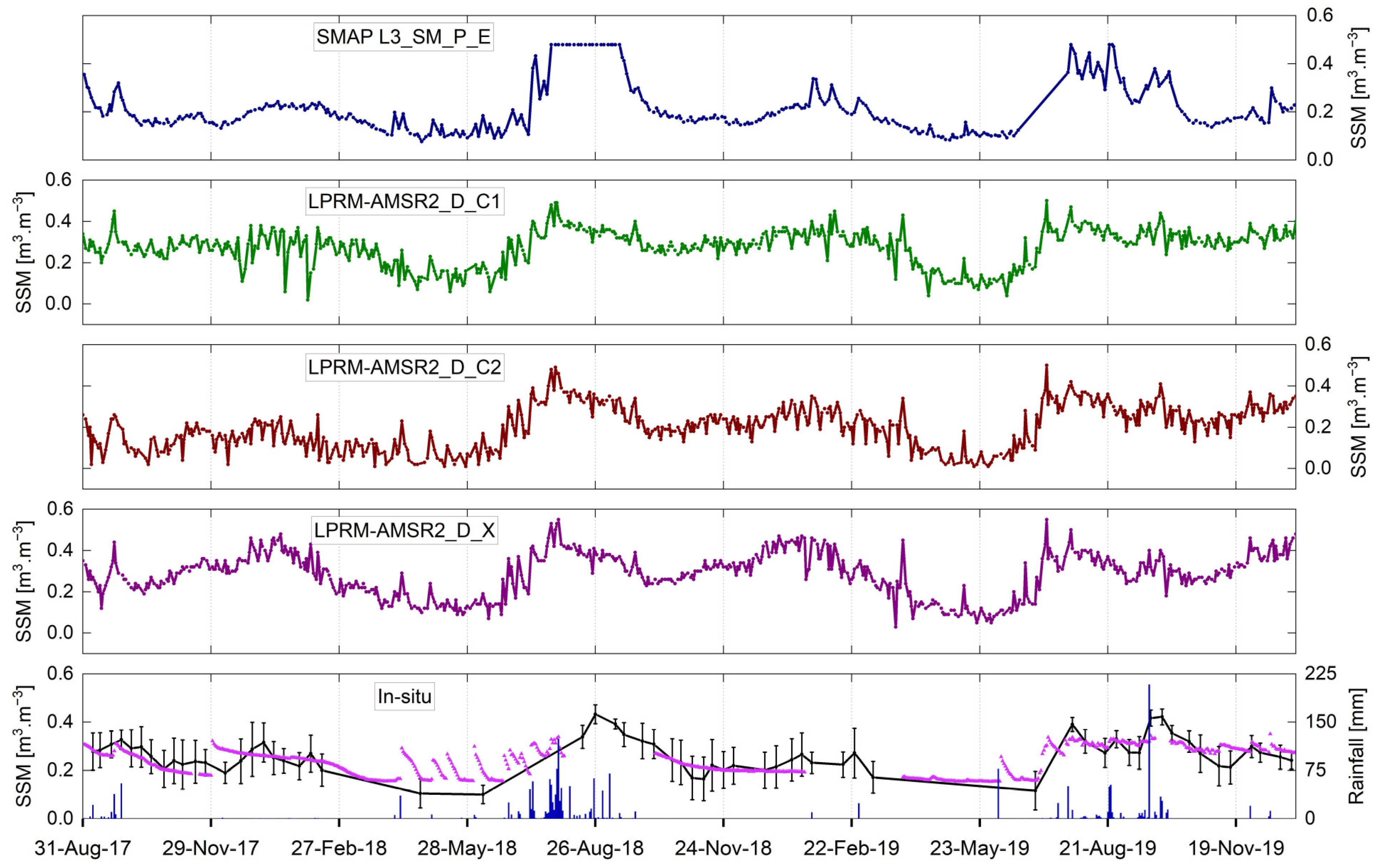 Remotesensing 14 01629 g005