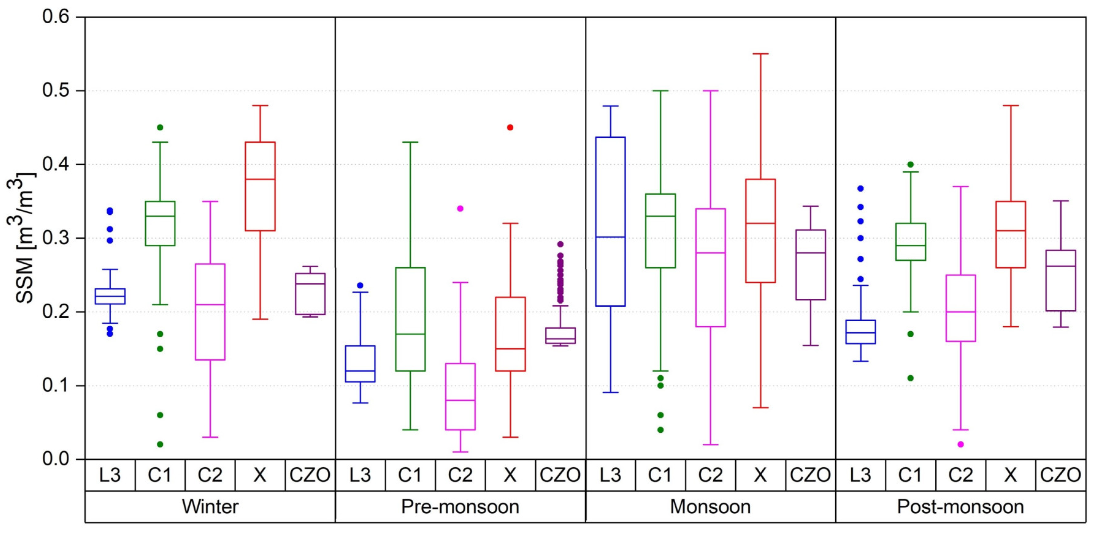Remotesensing 14 01629 g006