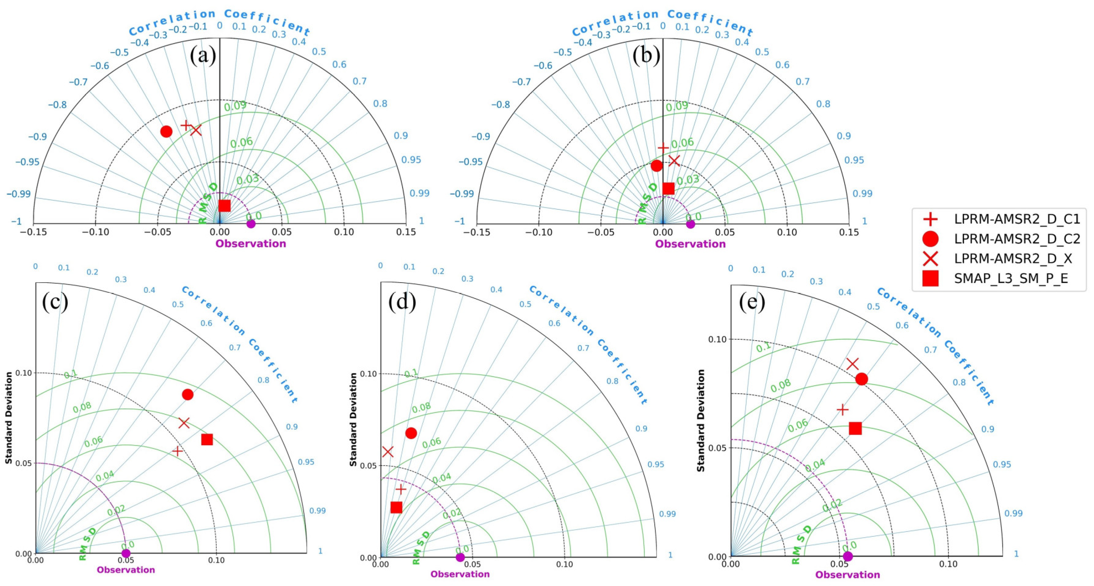 Remotesensing 14 01629 g009