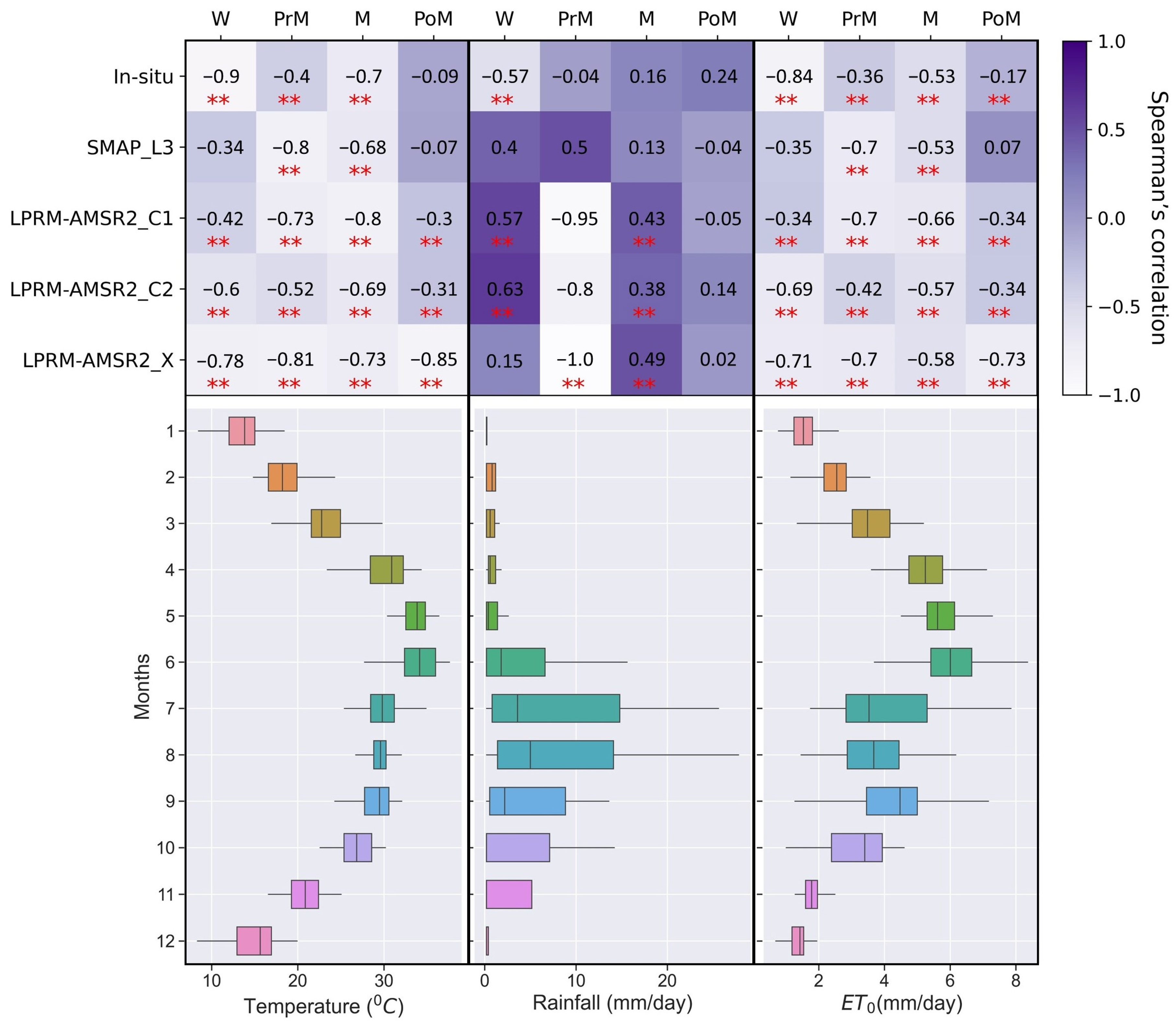 Remotesensing 14 01629 g011