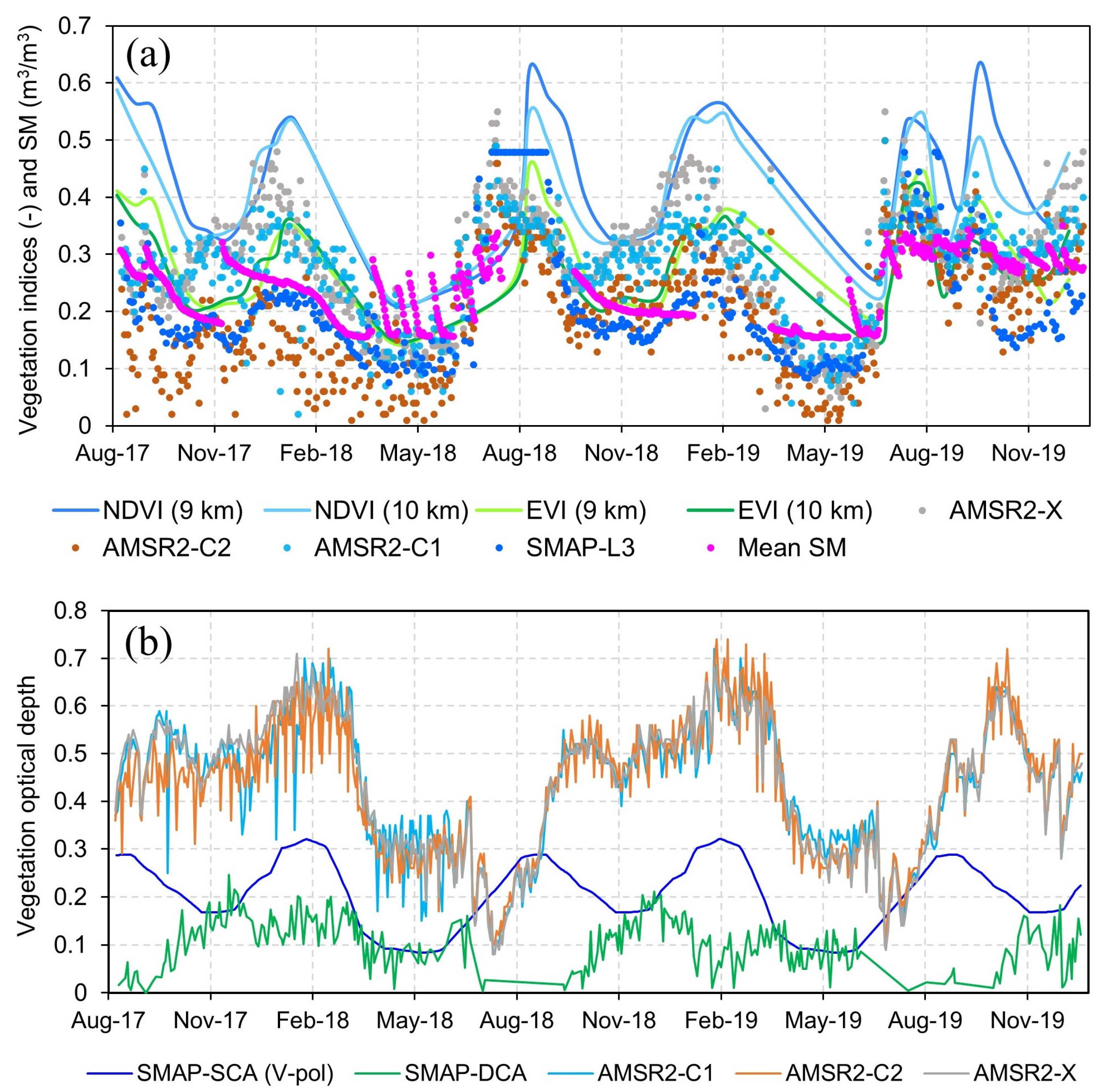 Remotesensing 14 01629 g012