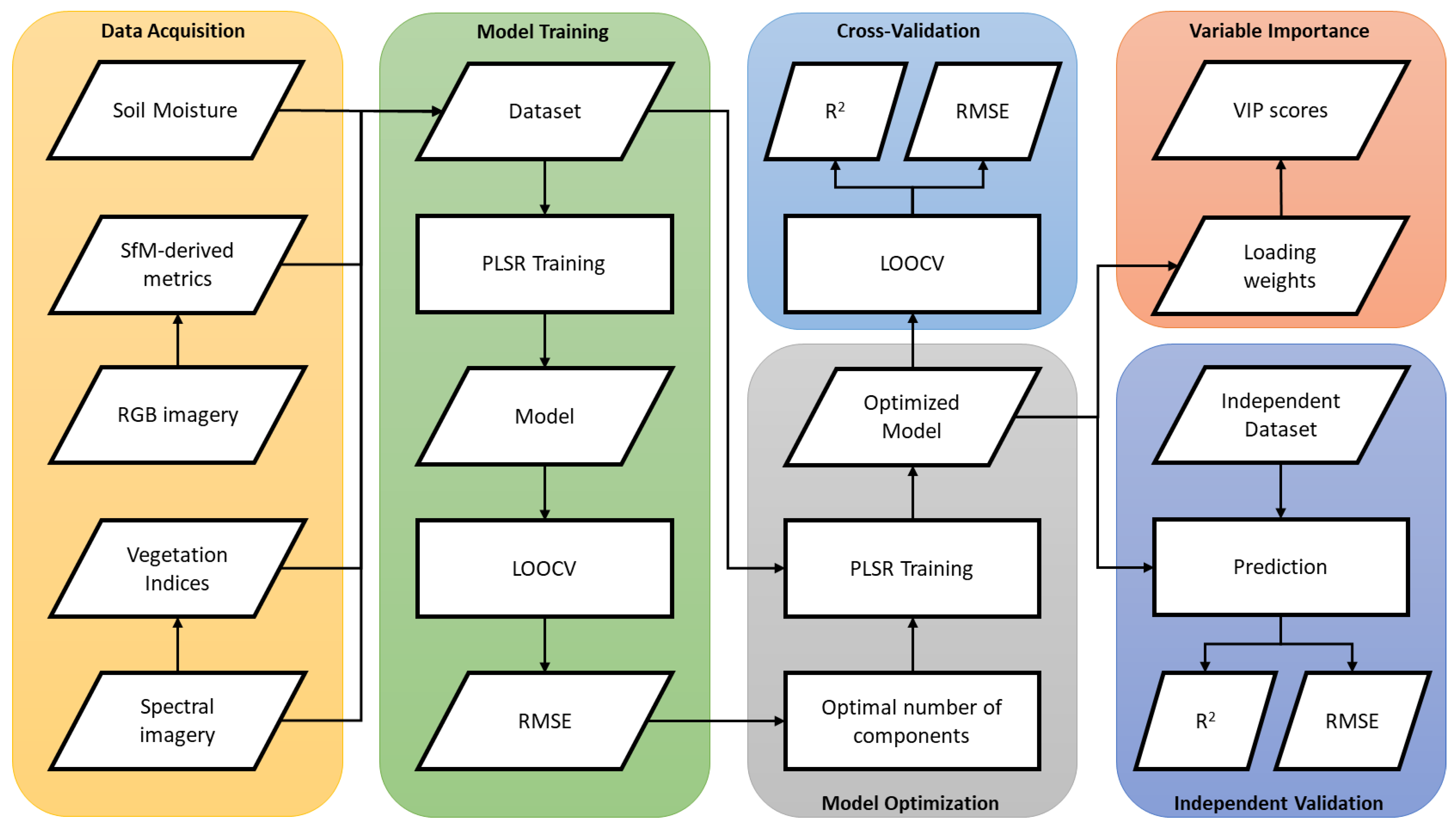 Remotesensing 14 02334 g002