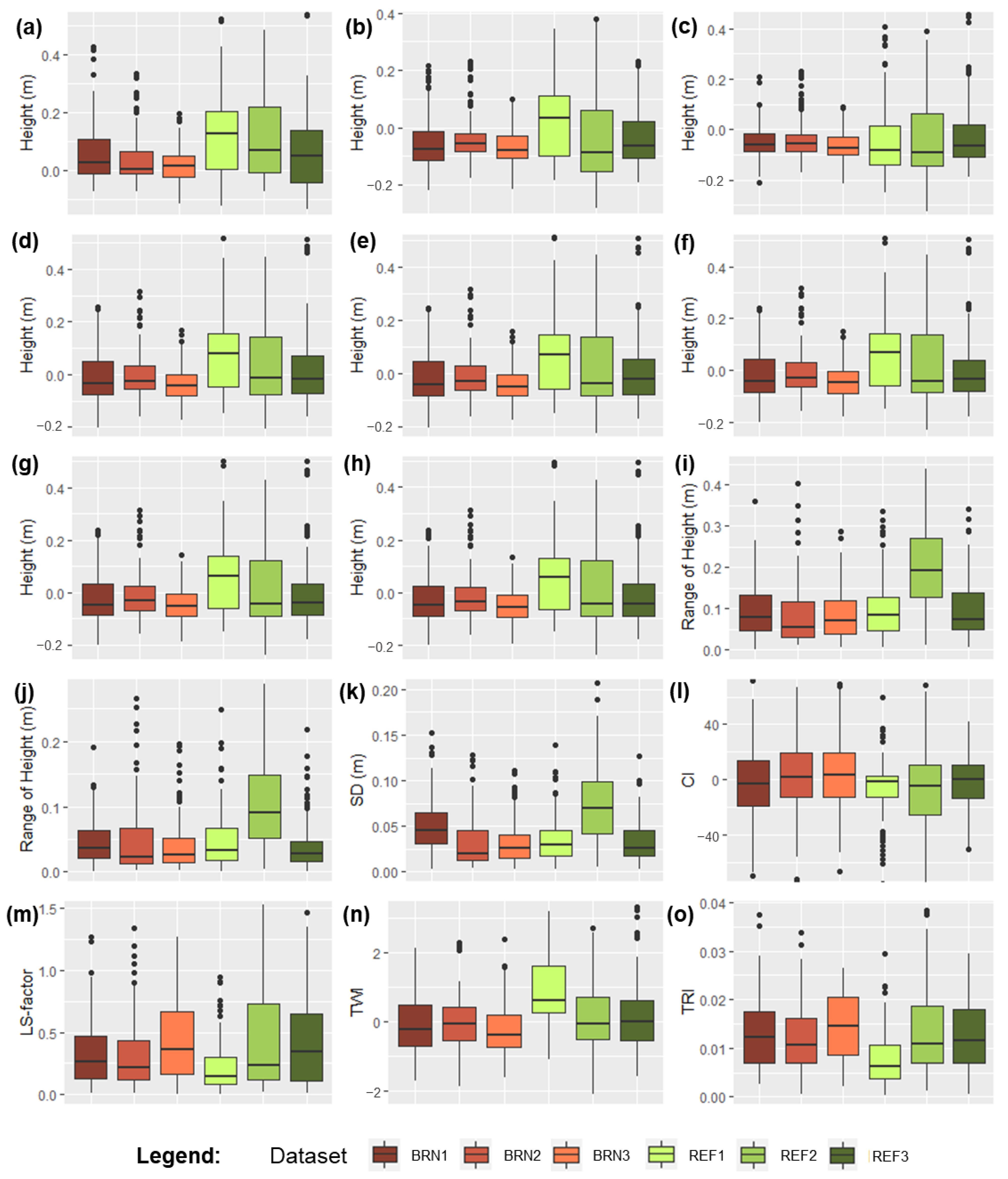 Remotesensing 14 02334 g004