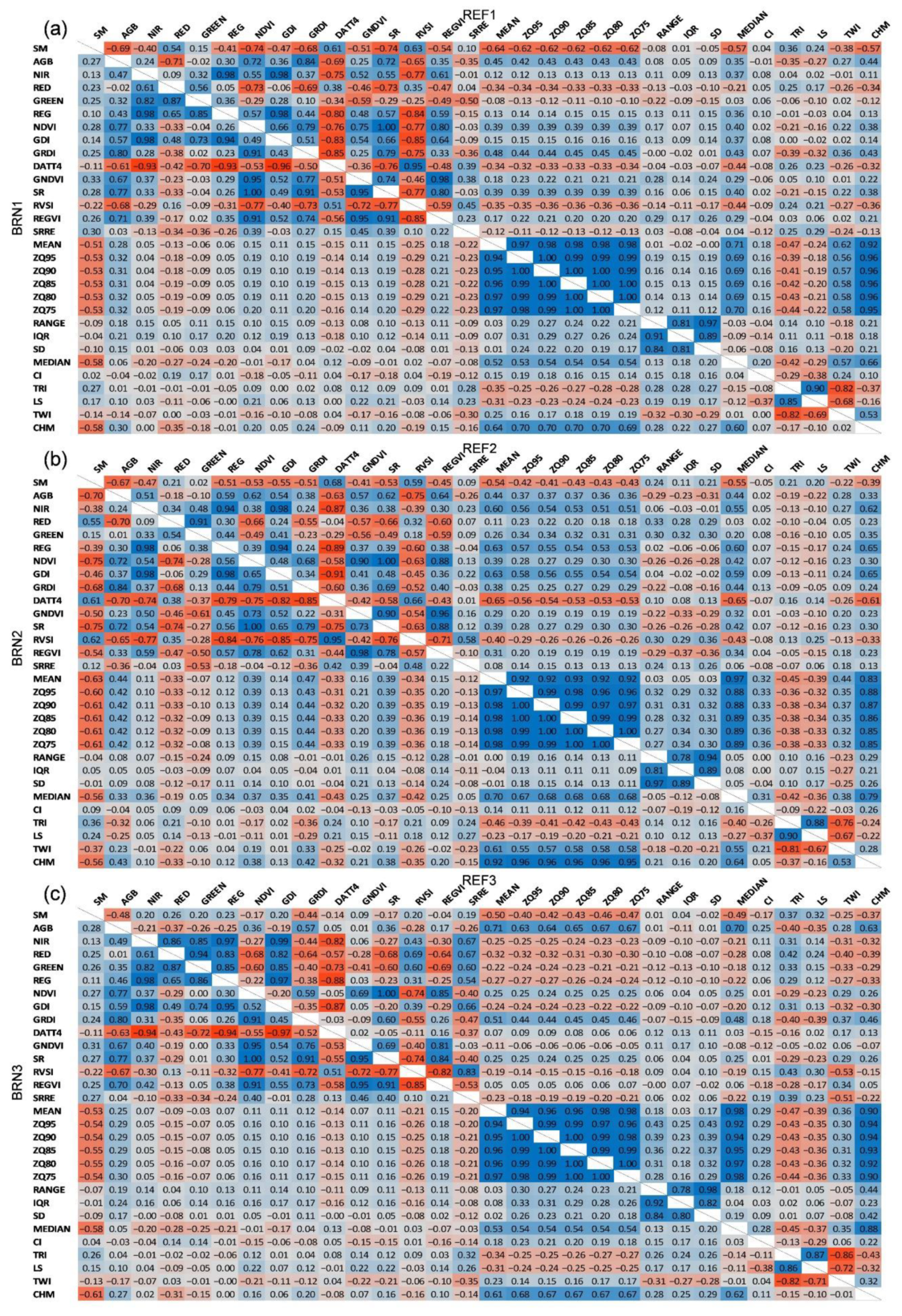 Remotesensing 14 02334 g005