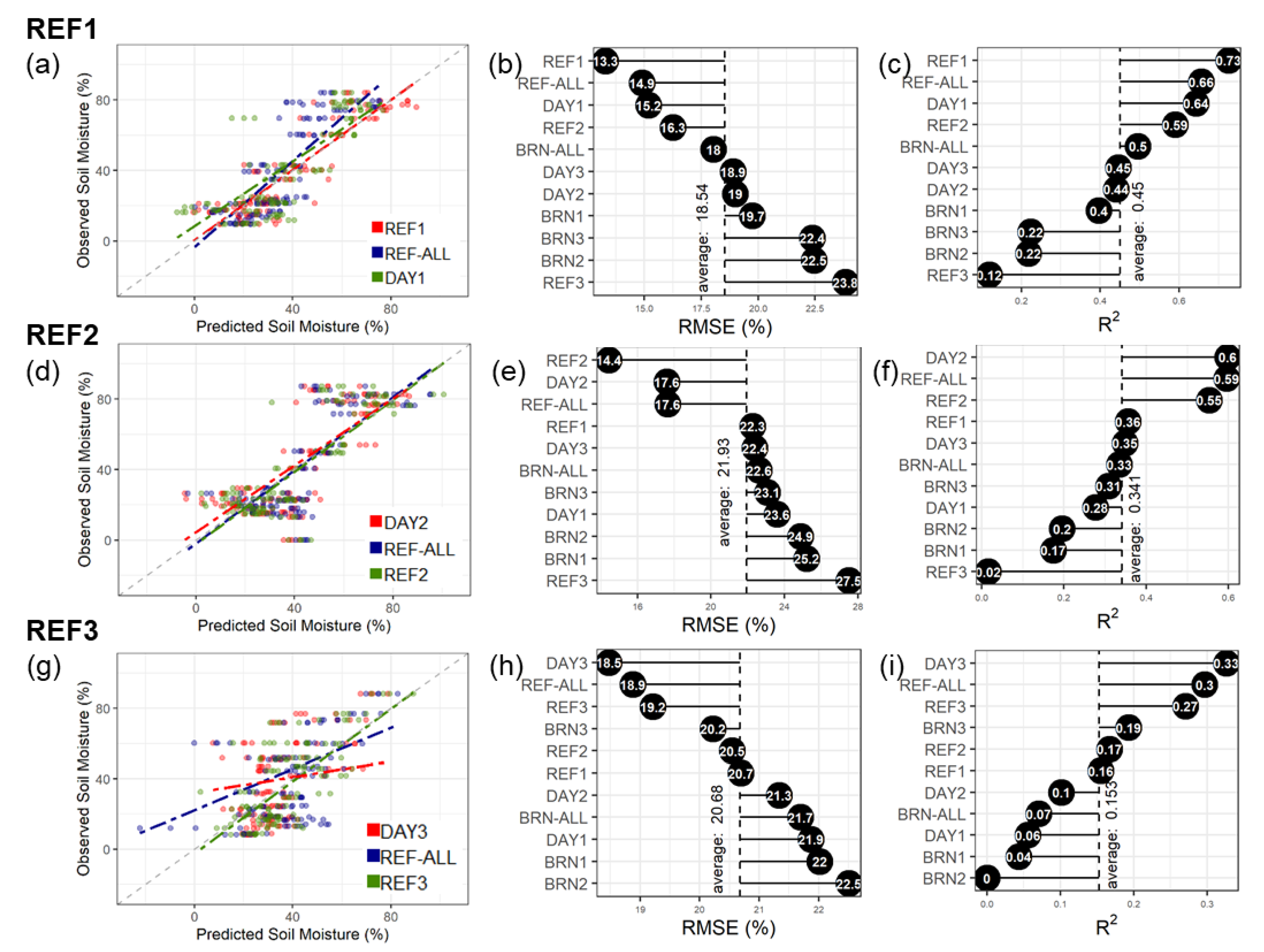 Remotesensing 14 02334 g008