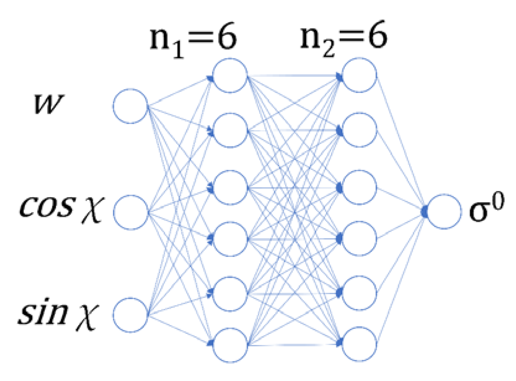 Remotesensing 14 02335 g003