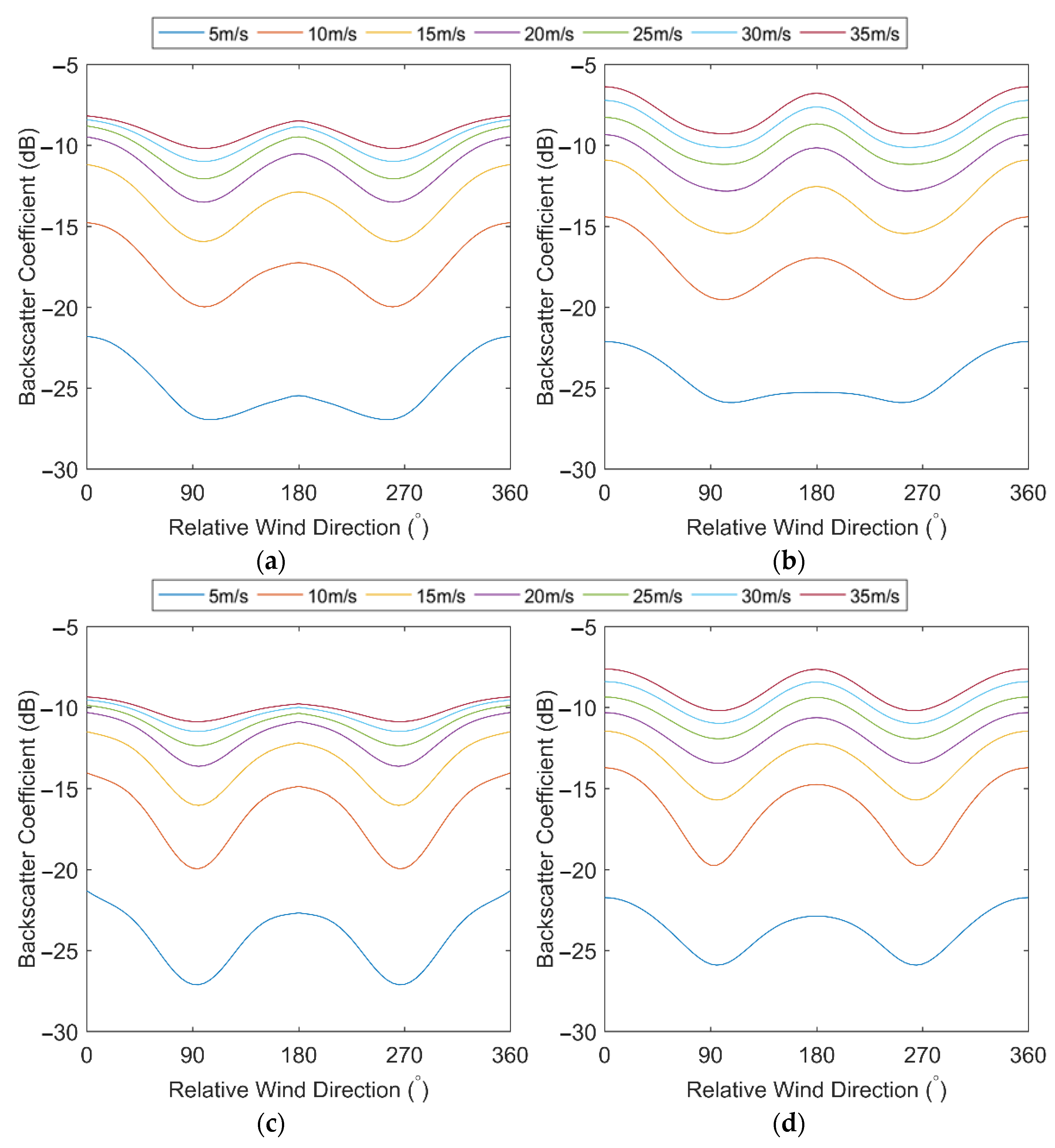 Remotesensing 14 02335 g004