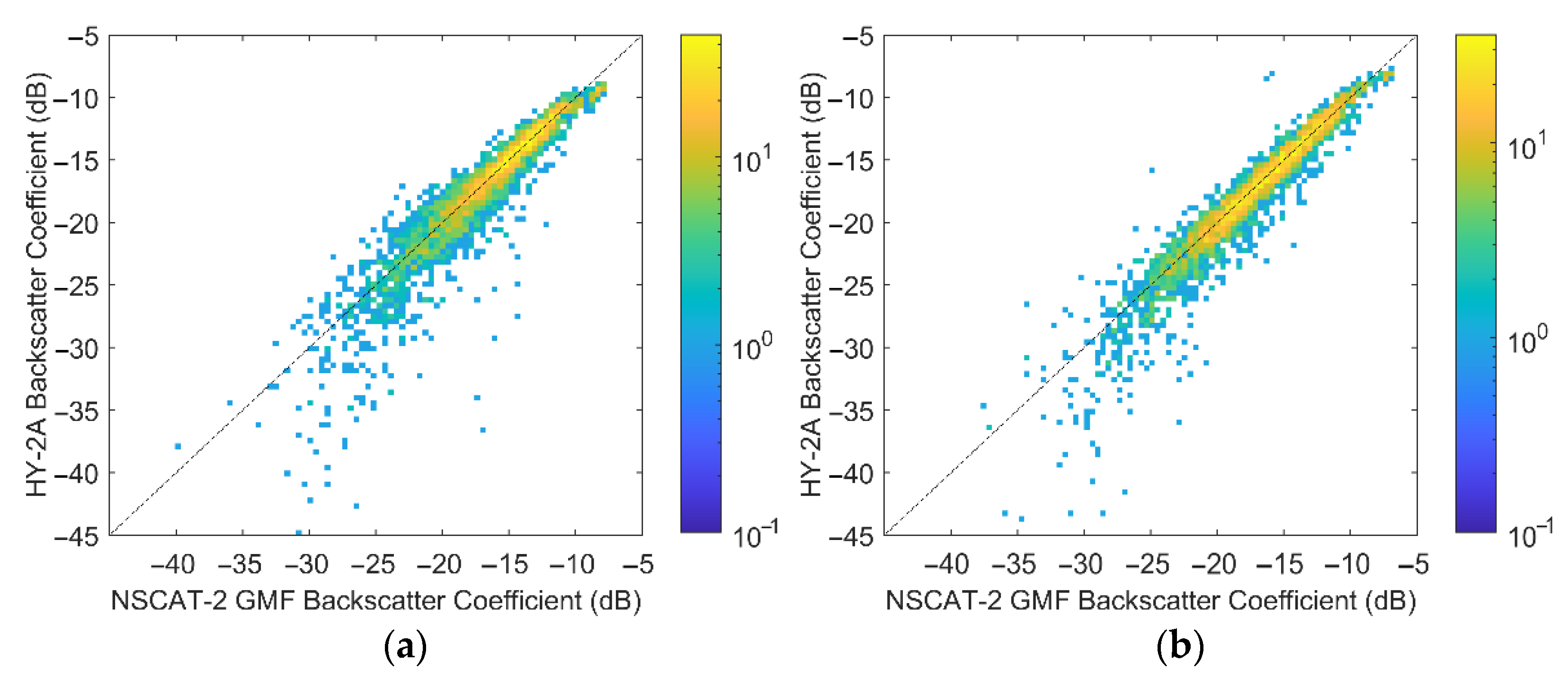 Remotesensing 14 02335 g006