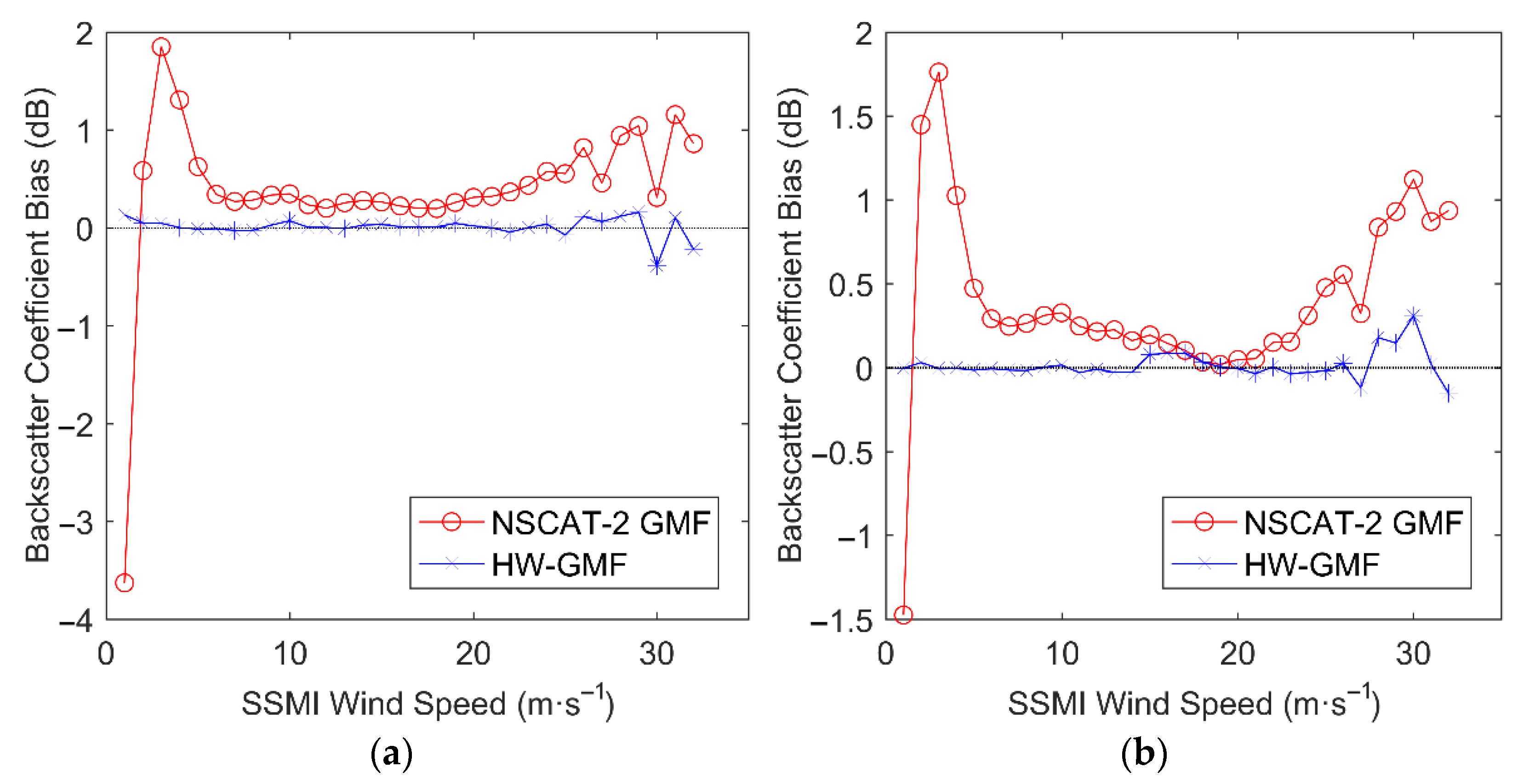Remotesensing 14 02335 g008