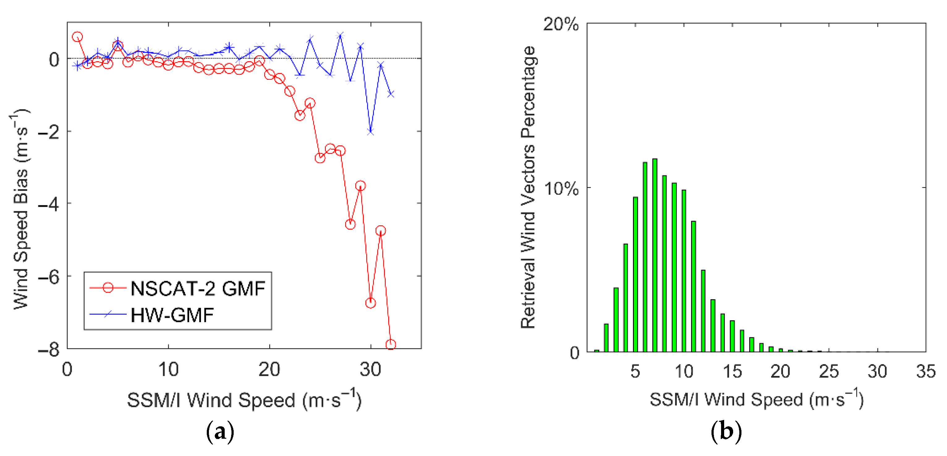 Remotesensing 14 02335 g009