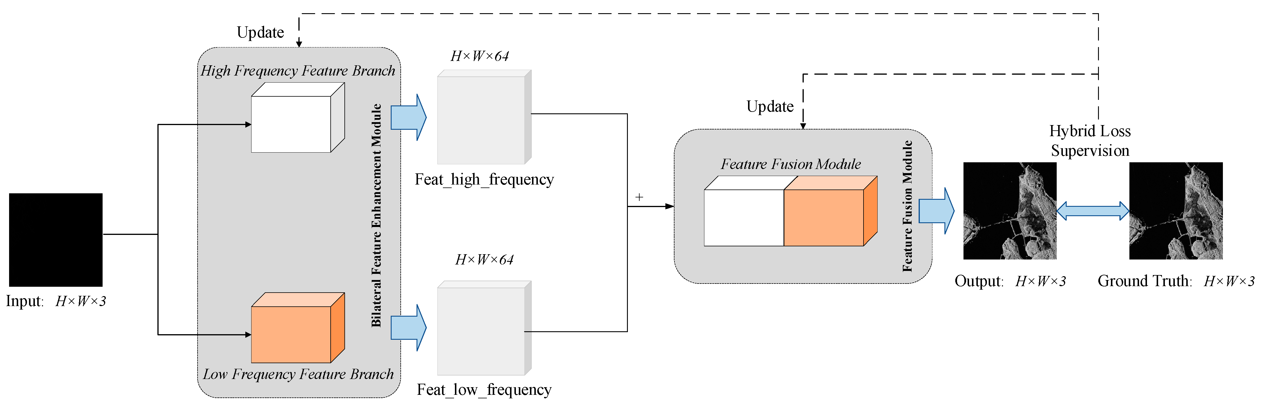 Remotesensing 14 02338 g001