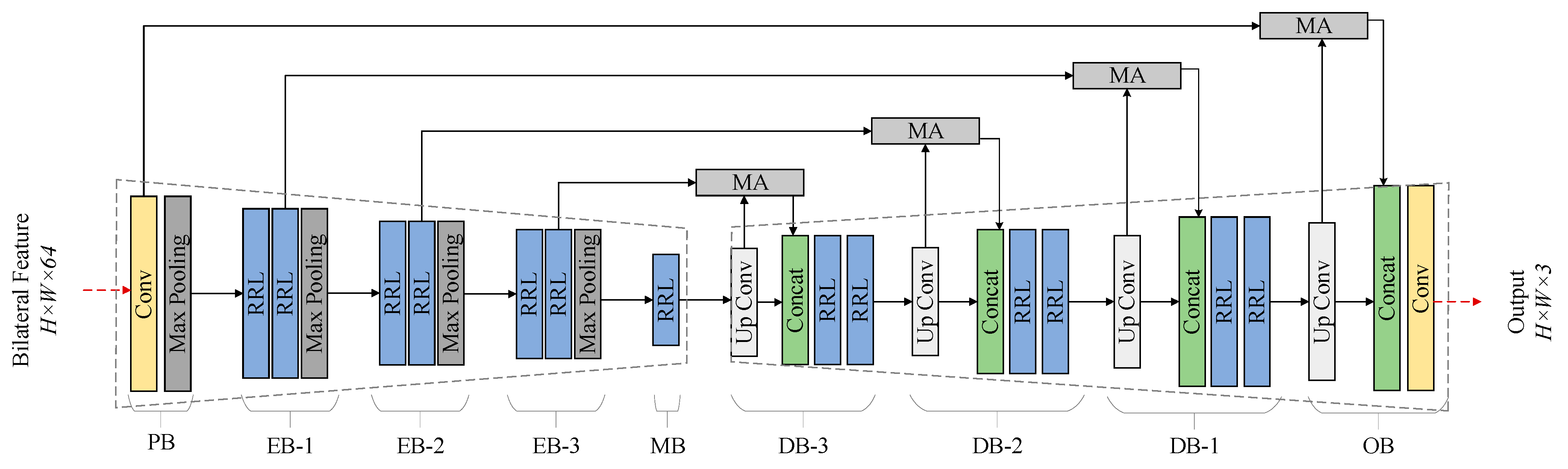 Remotesensing 14 02338 g003