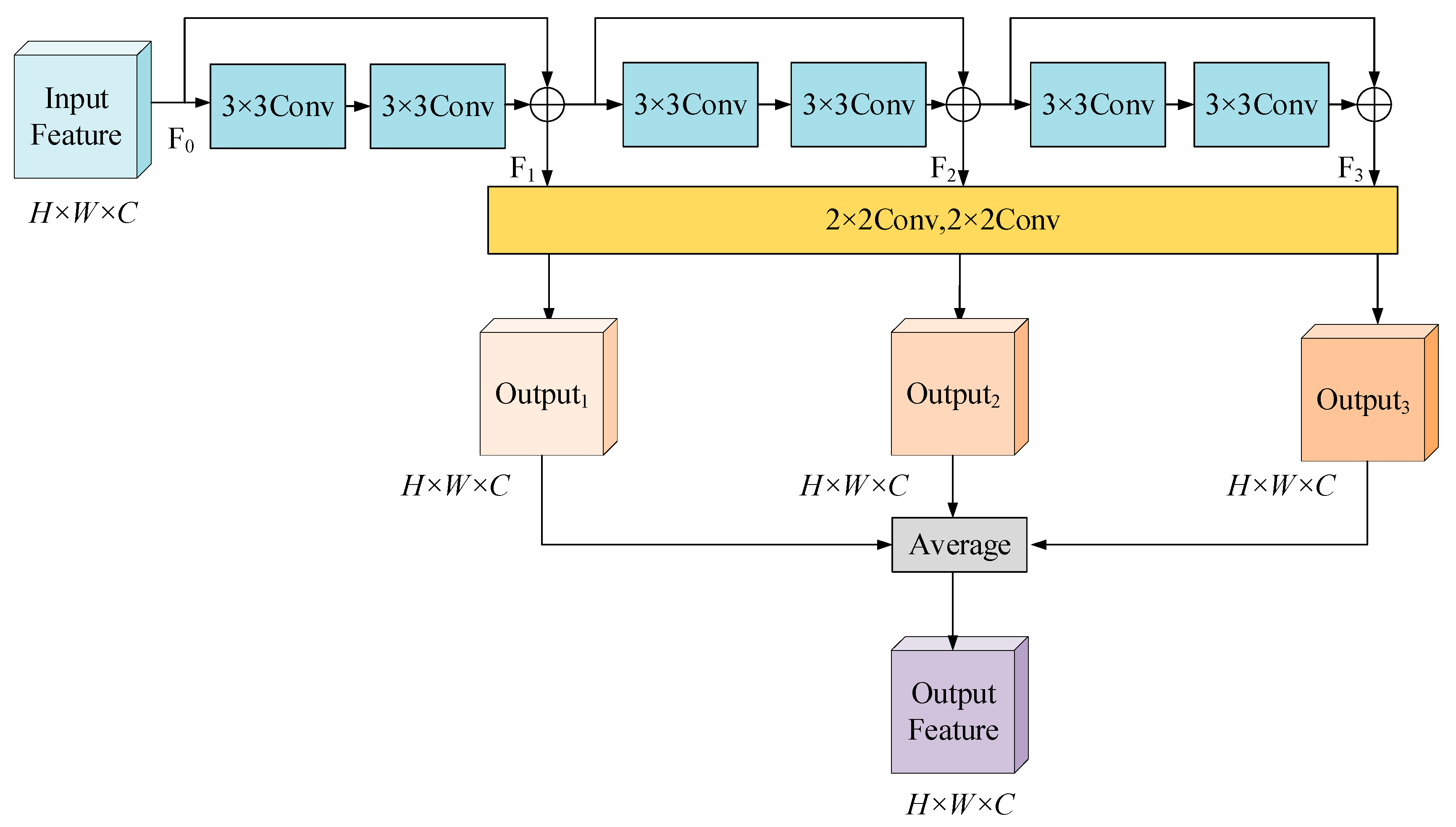 Remotesensing 14 02338 g004