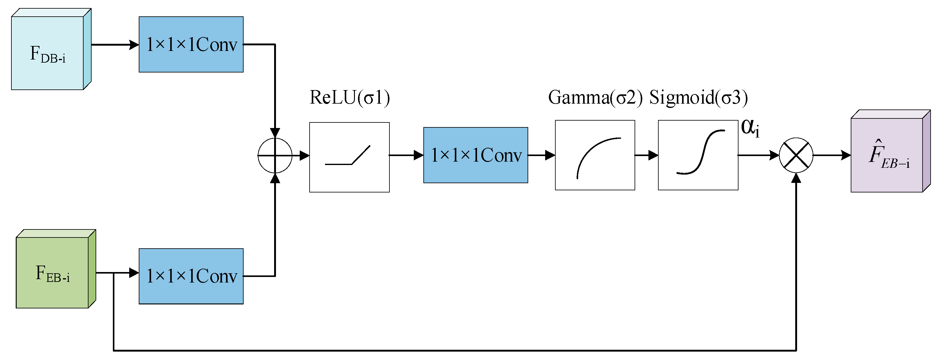 Remotesensing 14 02338 g005