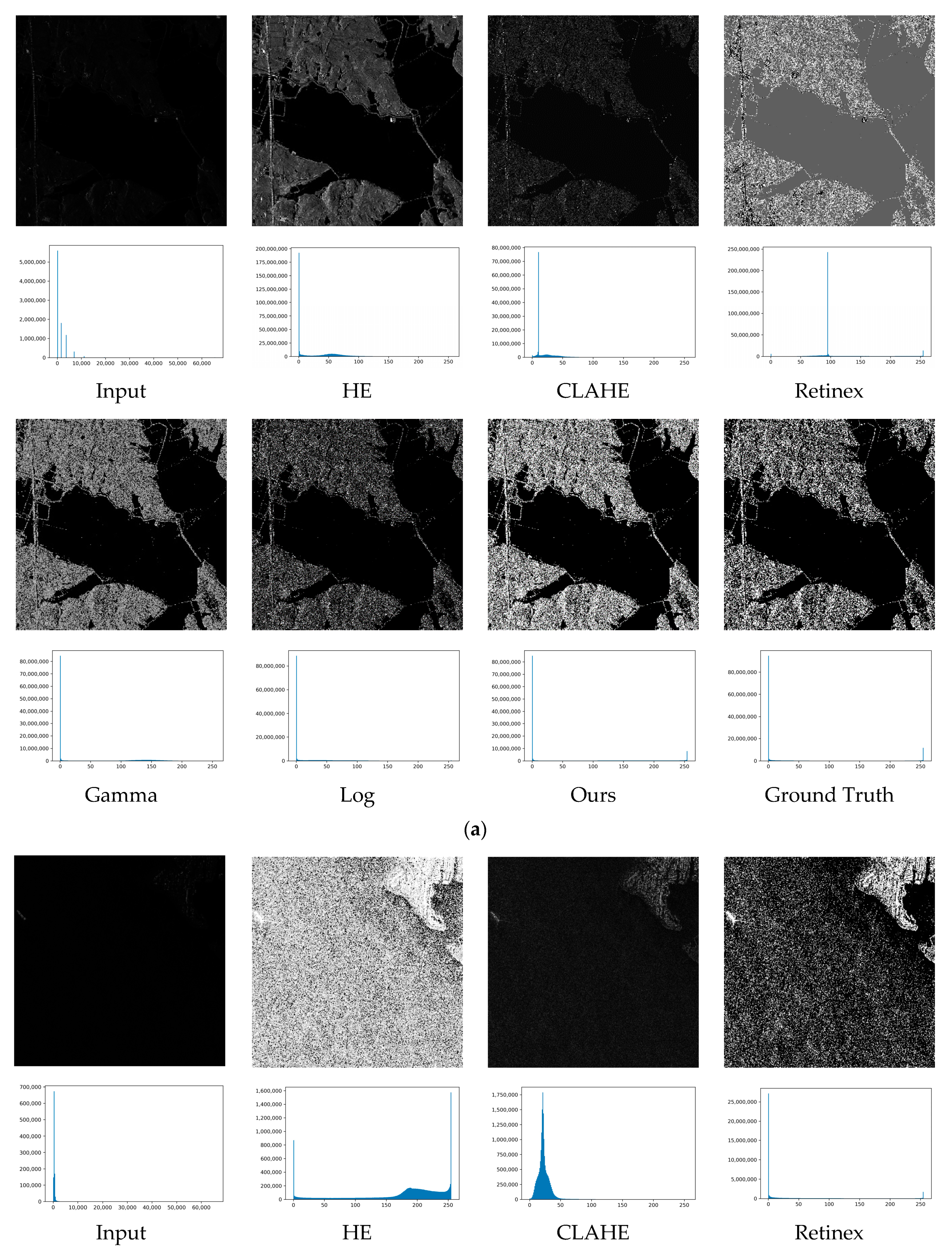Remotesensing 14 02338 g007a