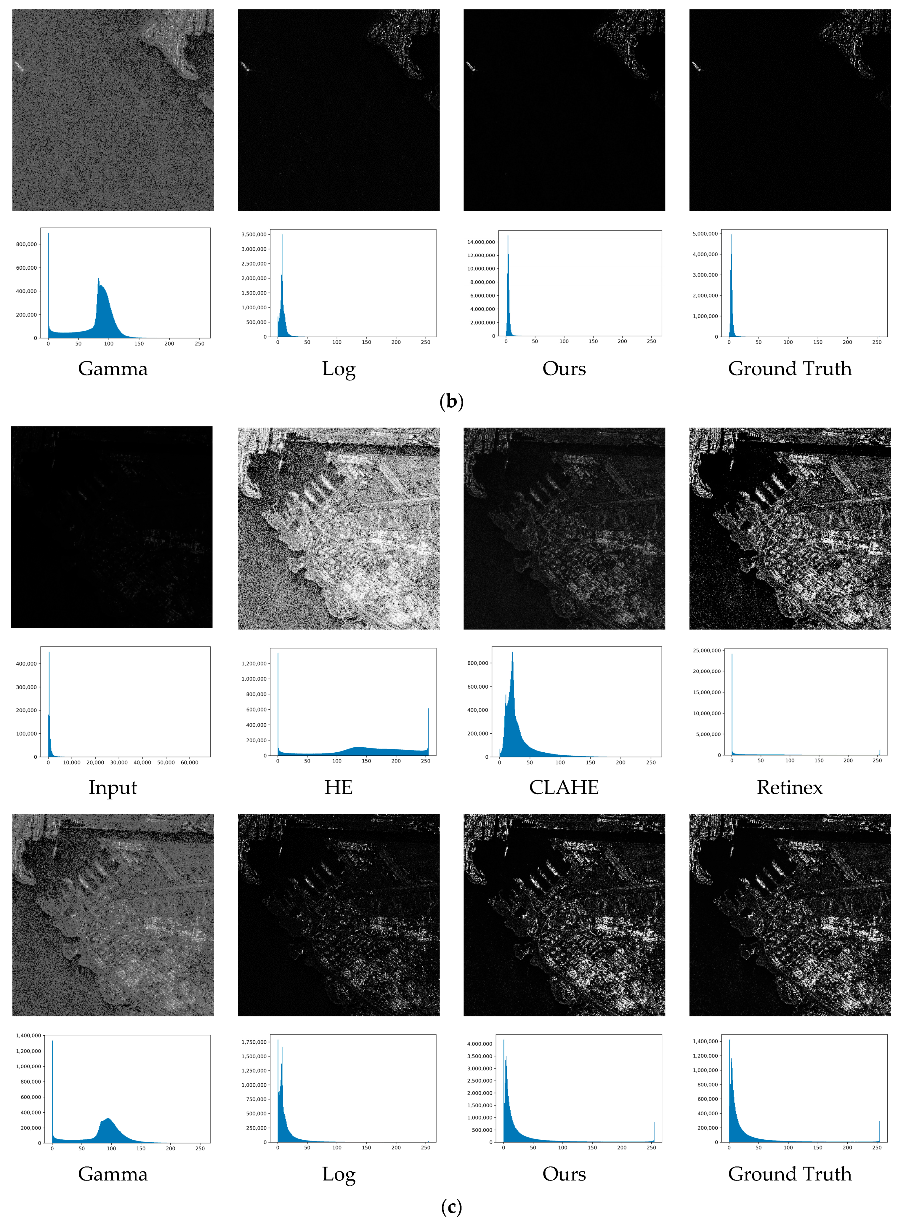 Remotesensing 14 02338 g007b