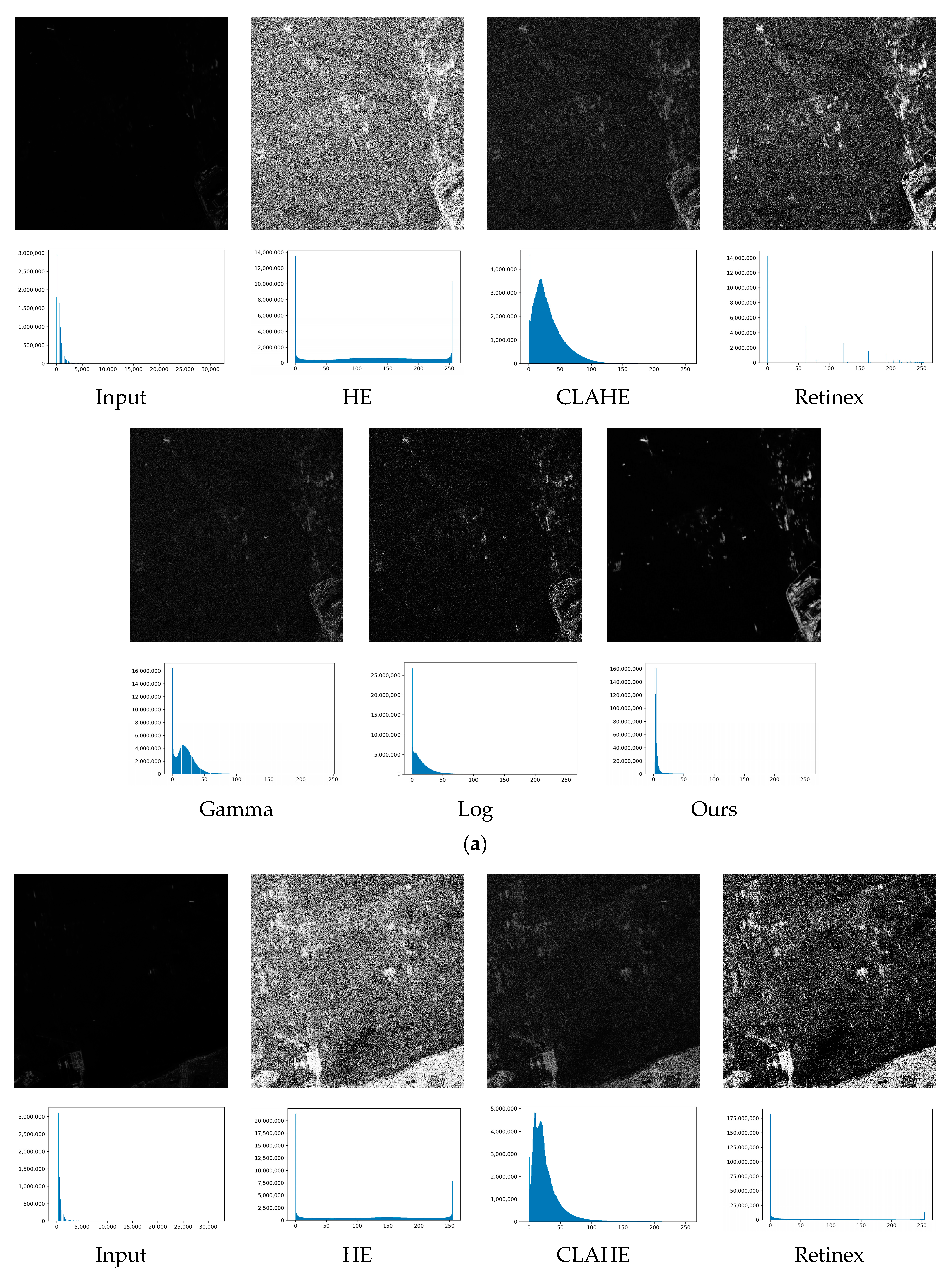 Remotesensing 14 02338 g008a