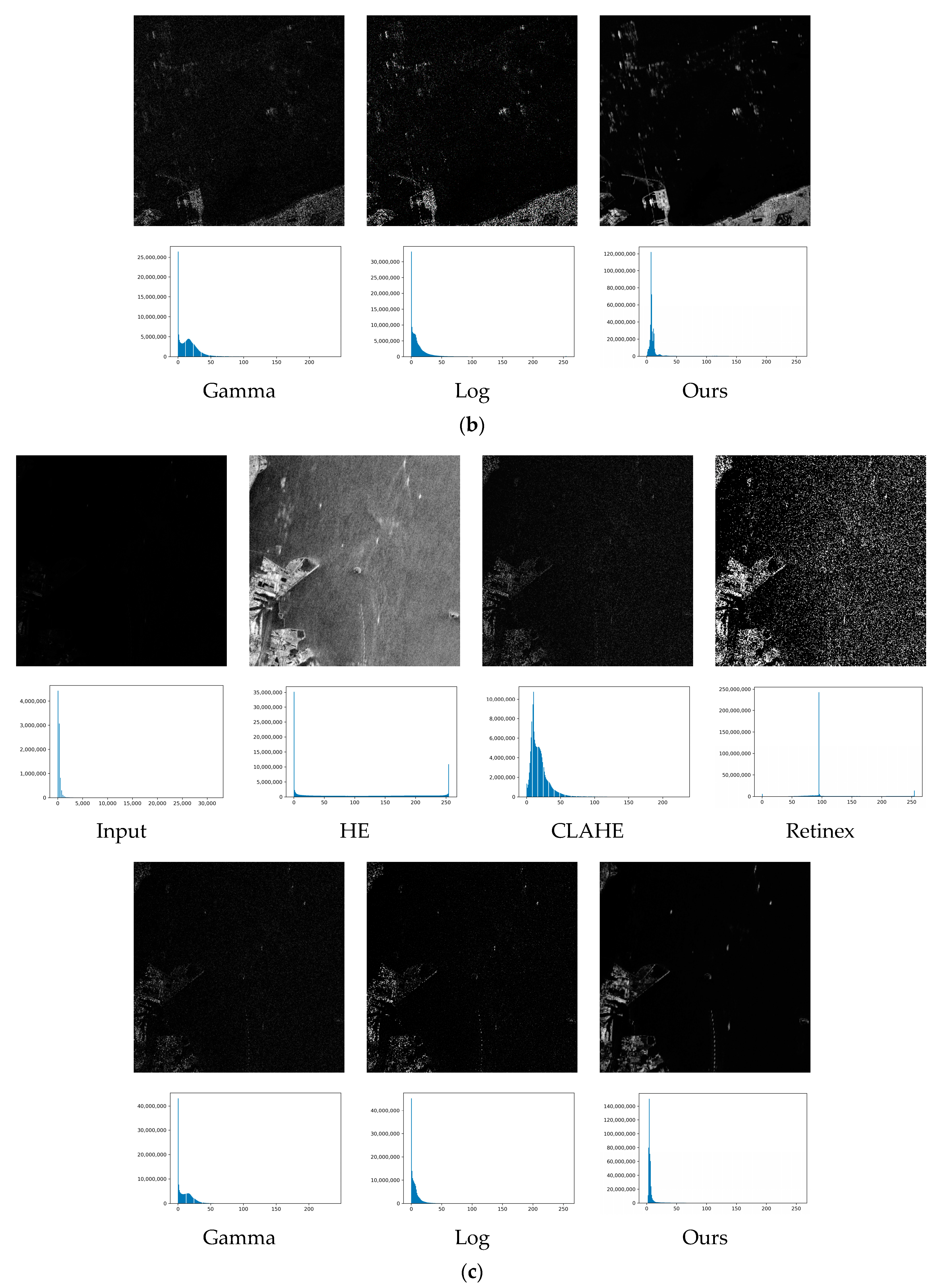 Remotesensing 14 02338 g008b