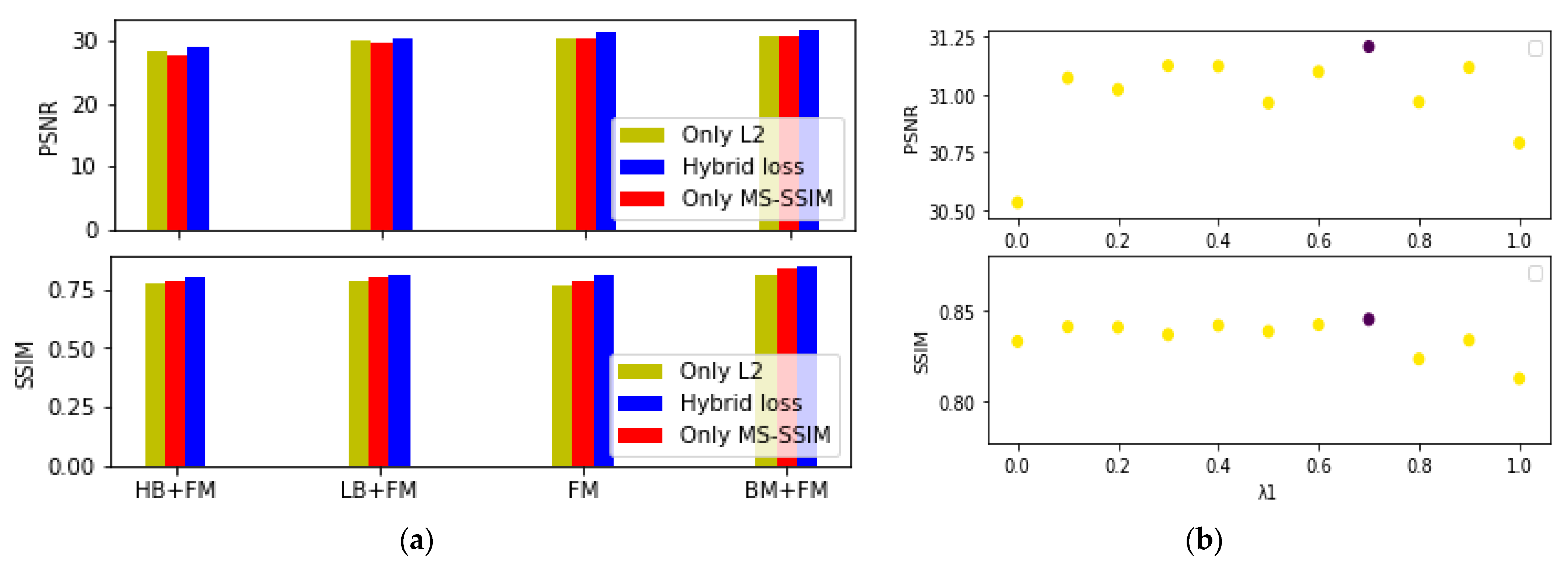 Remotesensing 14 02338 g010