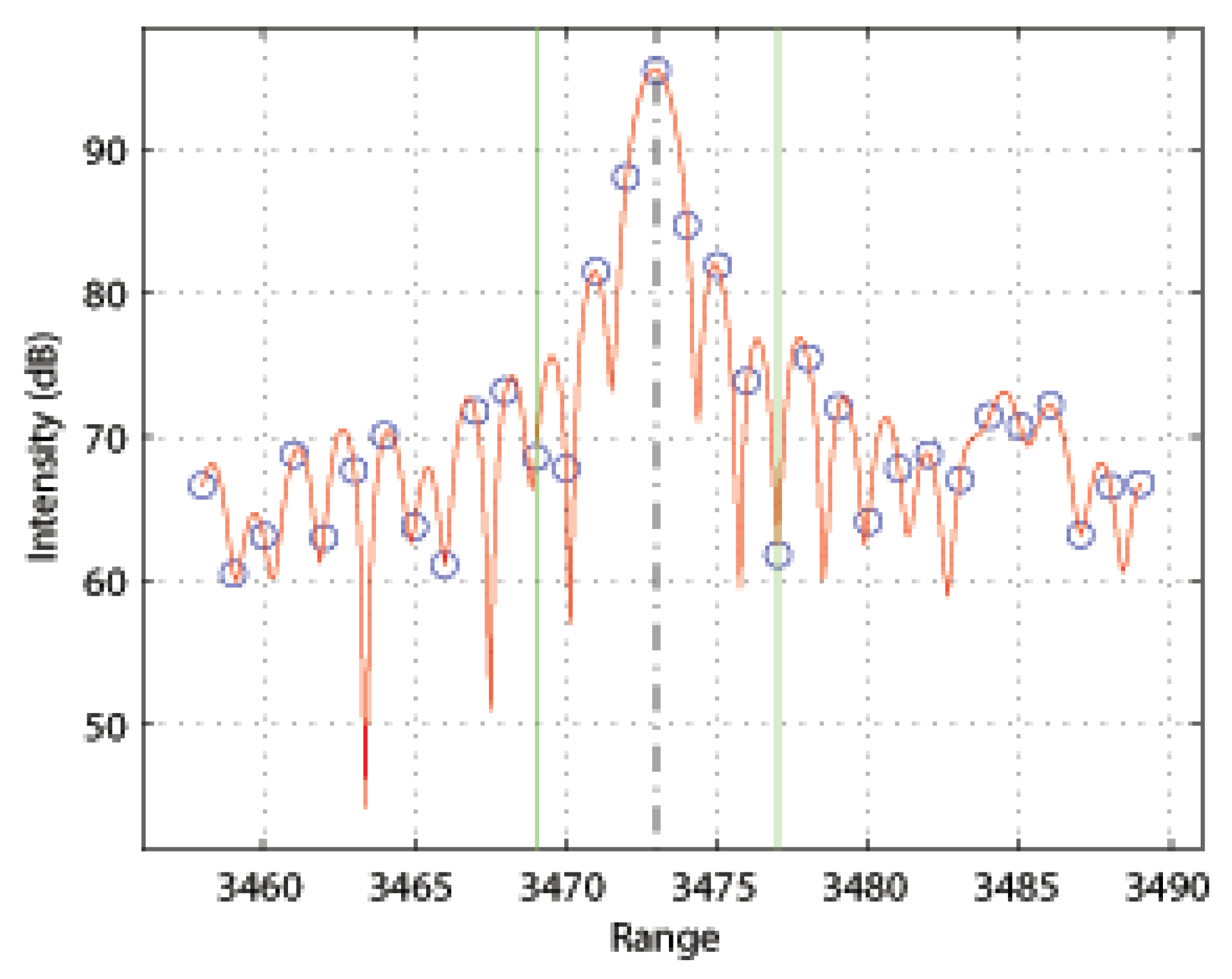 Remotesensing 14 02452 g002