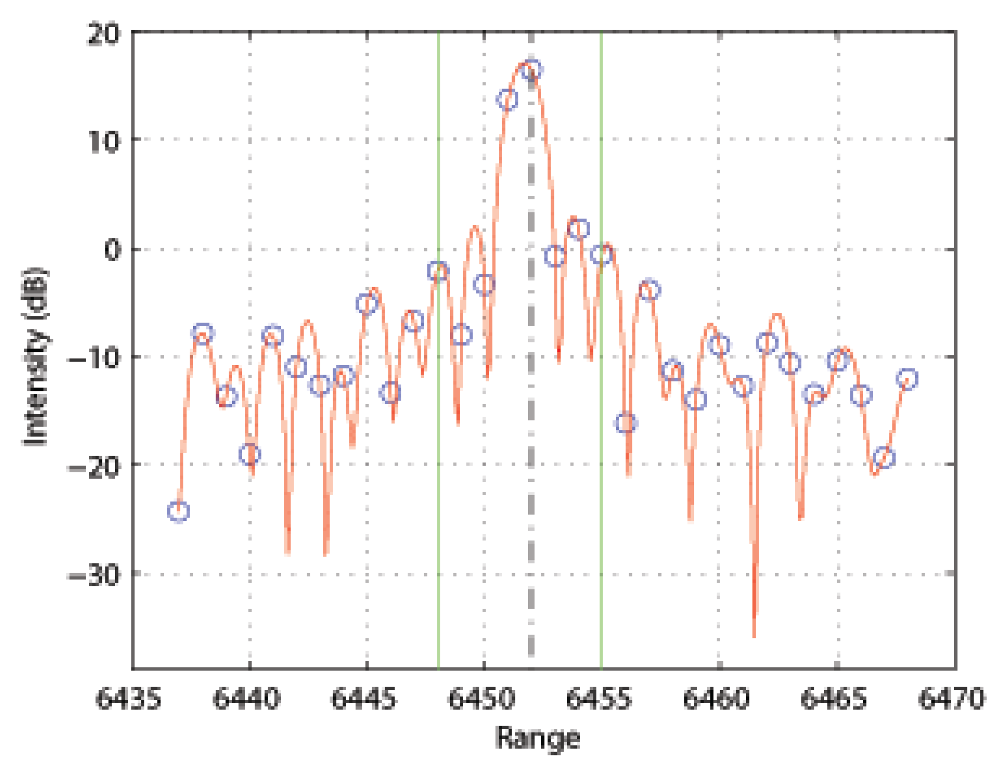 Remotesensing 14 02452 g006