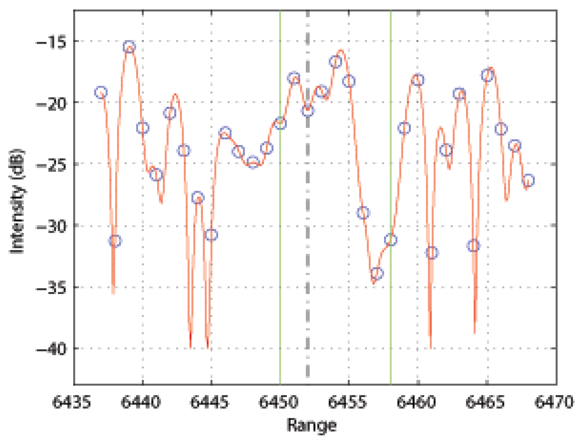 Remotesensing 14 02452 g009