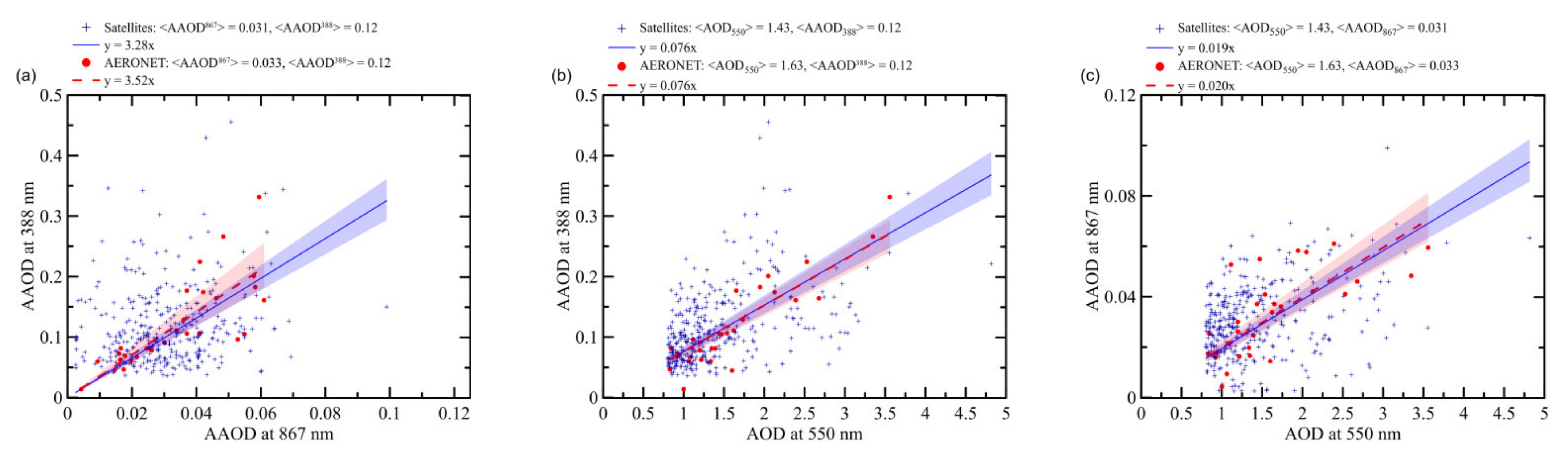 Remotesensing 14 02625 g005
