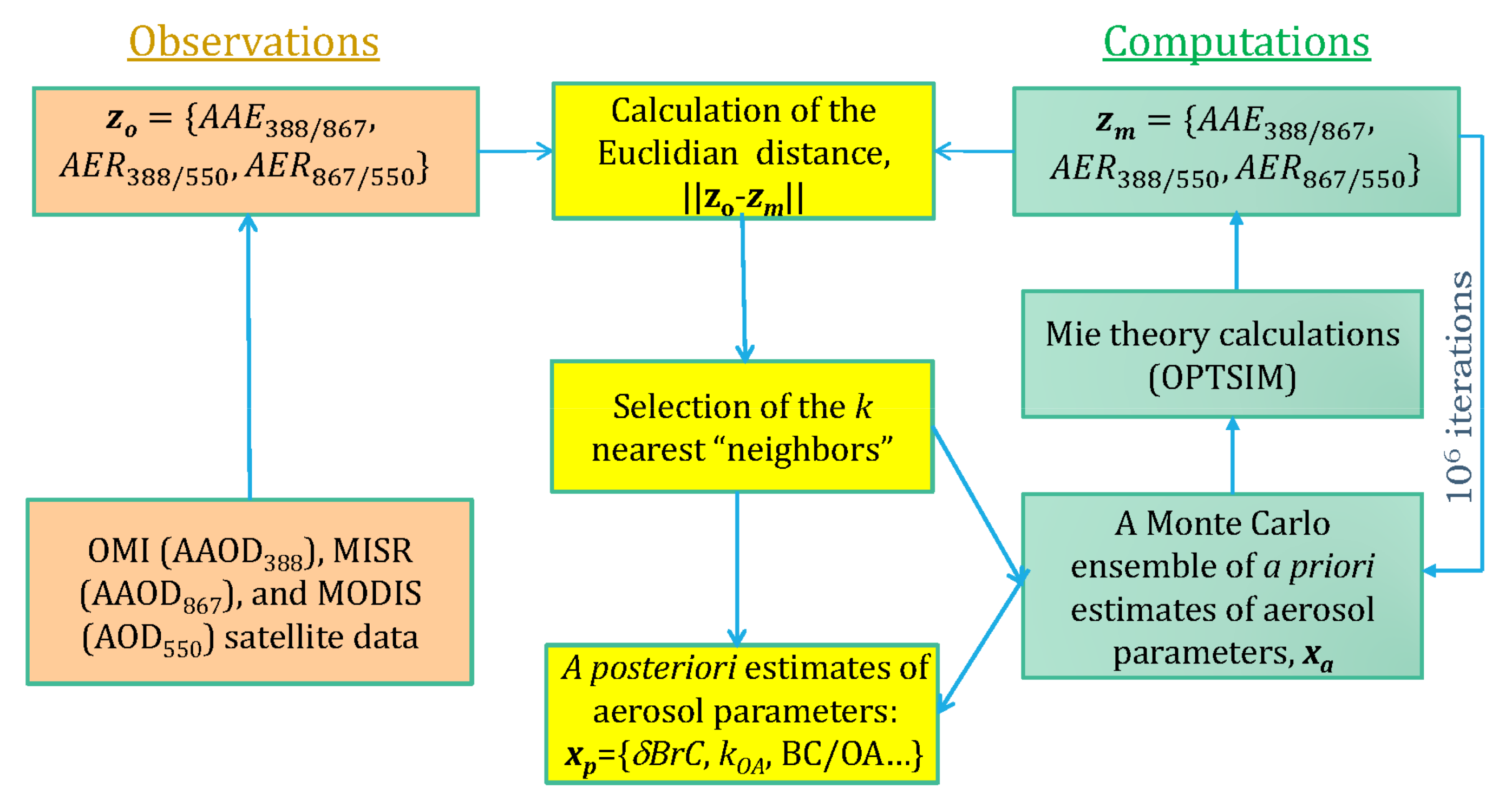 Remotesensing 14 02625 g006