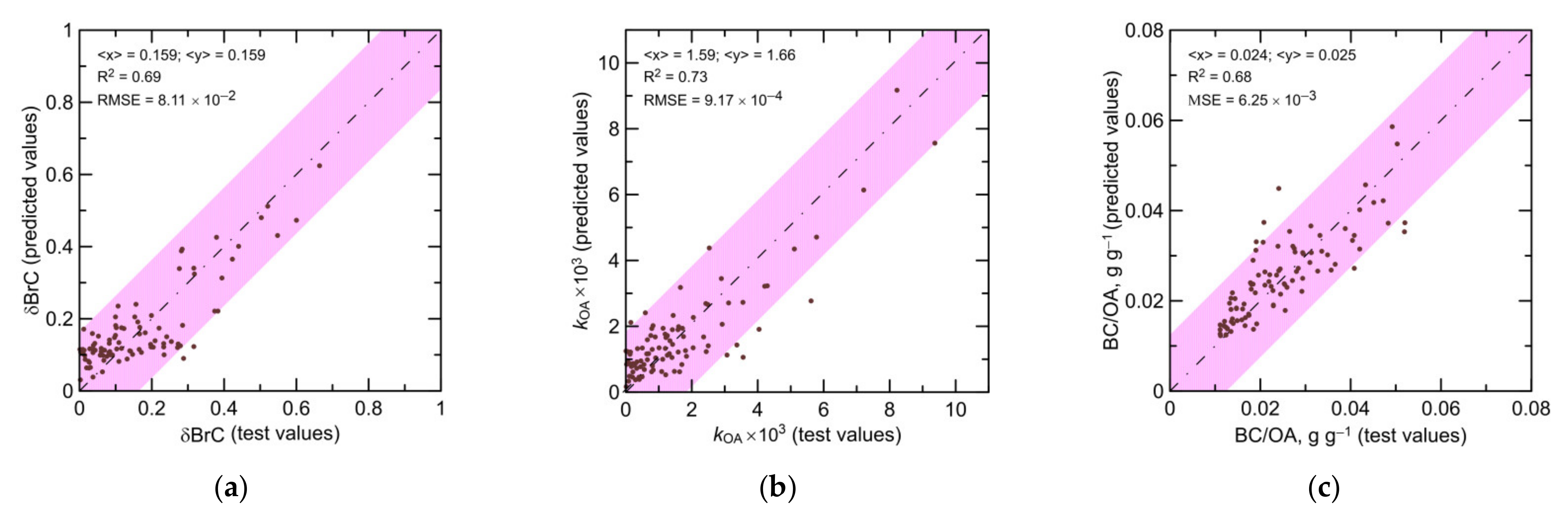 Remotesensing 14 02625 g007