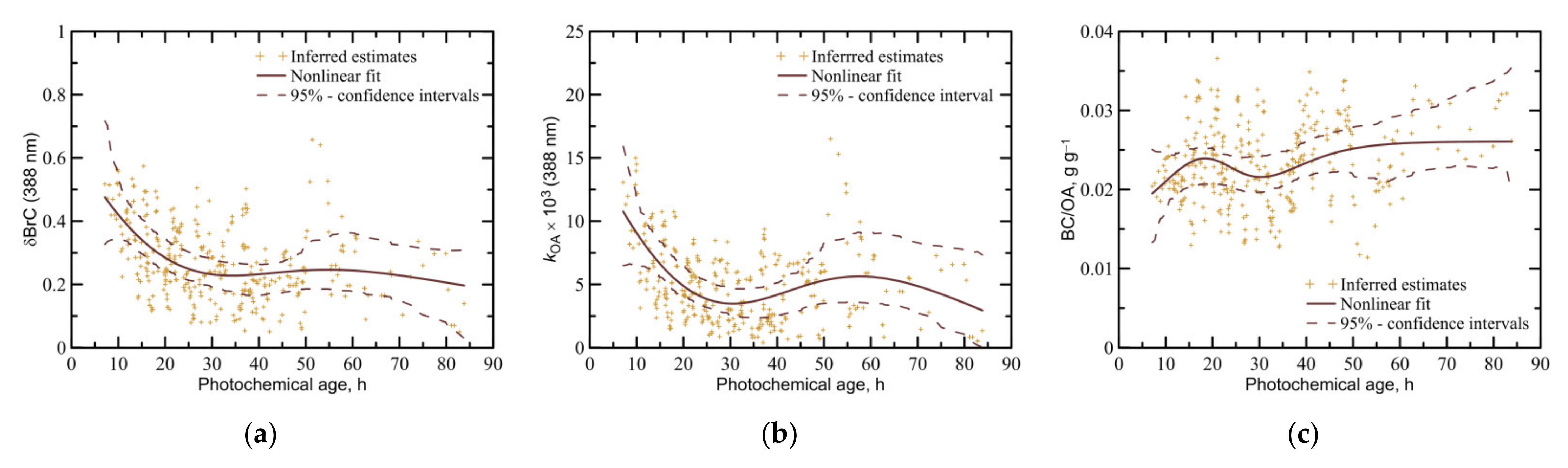 Remotesensing 14 02625 g009