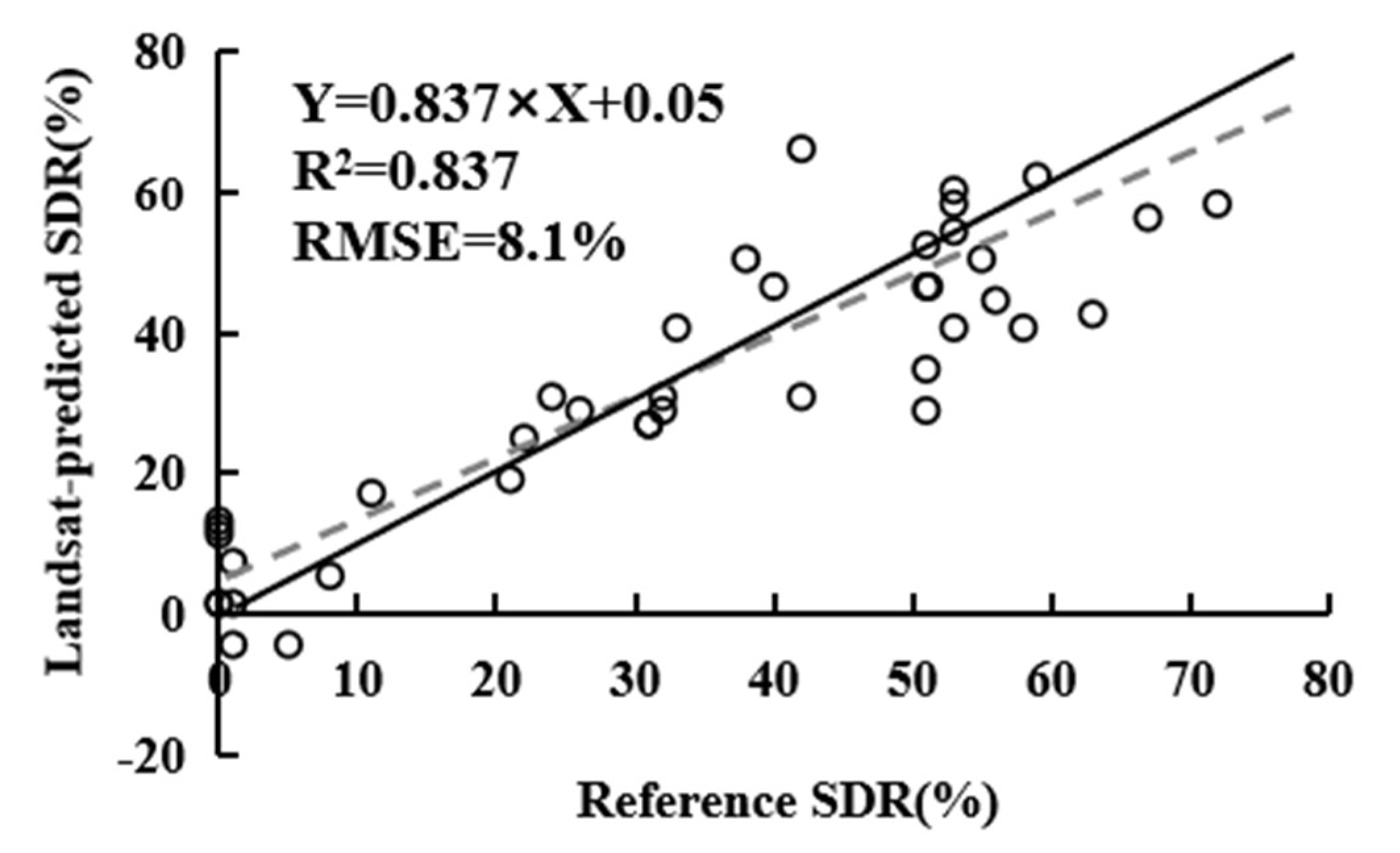 Remotesensing 14 02728 g004