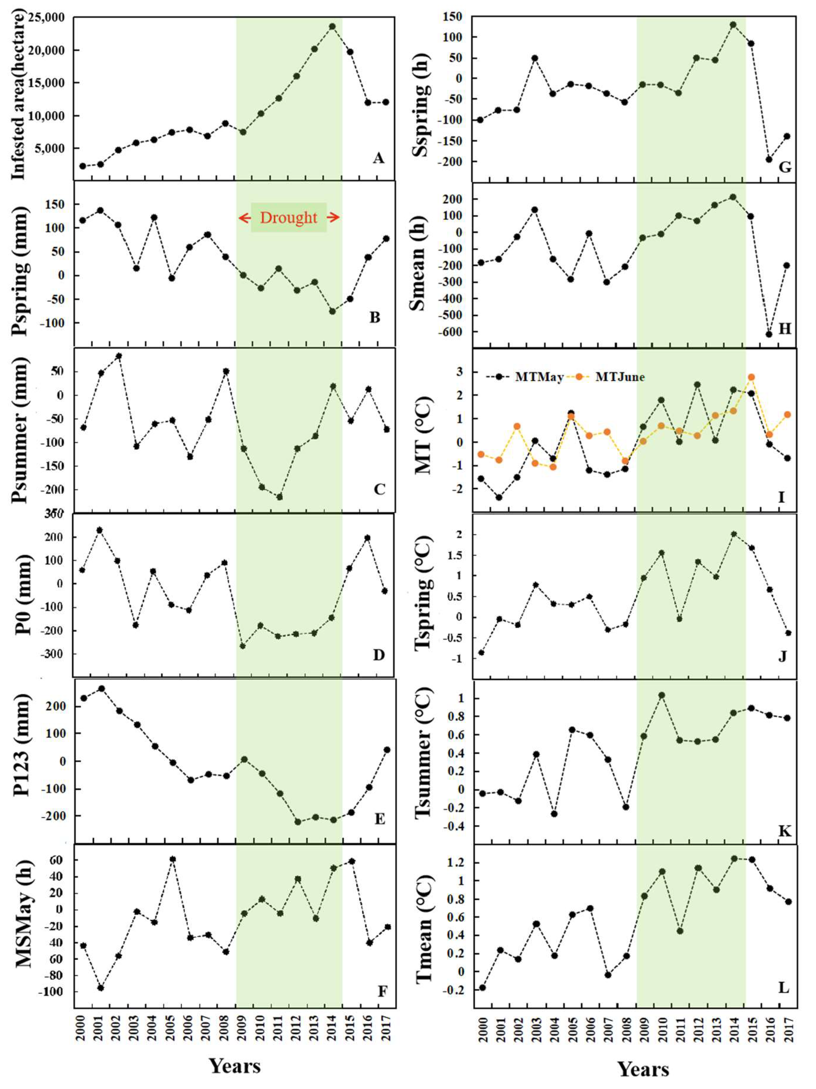 Remotesensing 14 02728 g007
