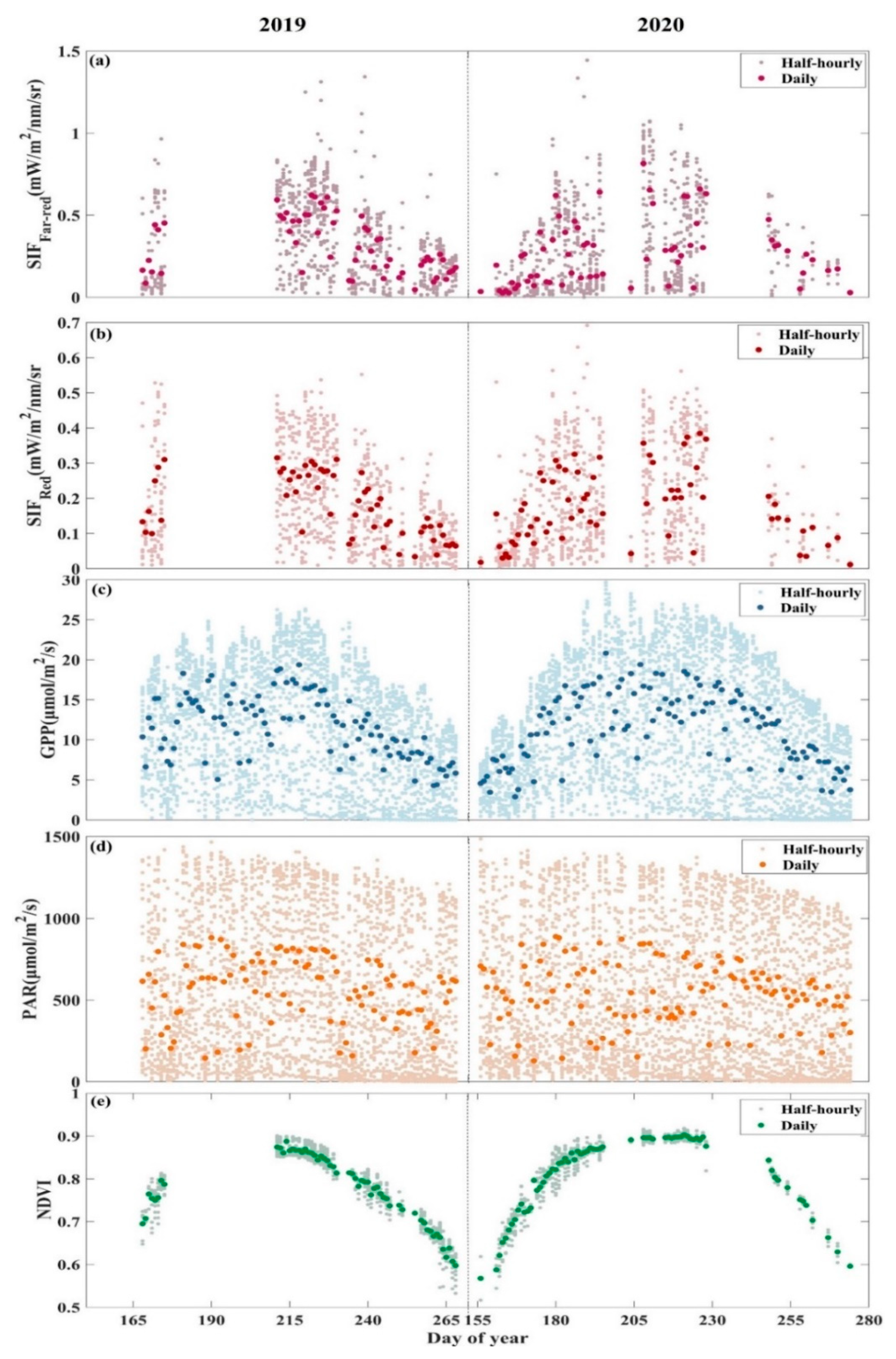 Remotesensing 14 02740 g002