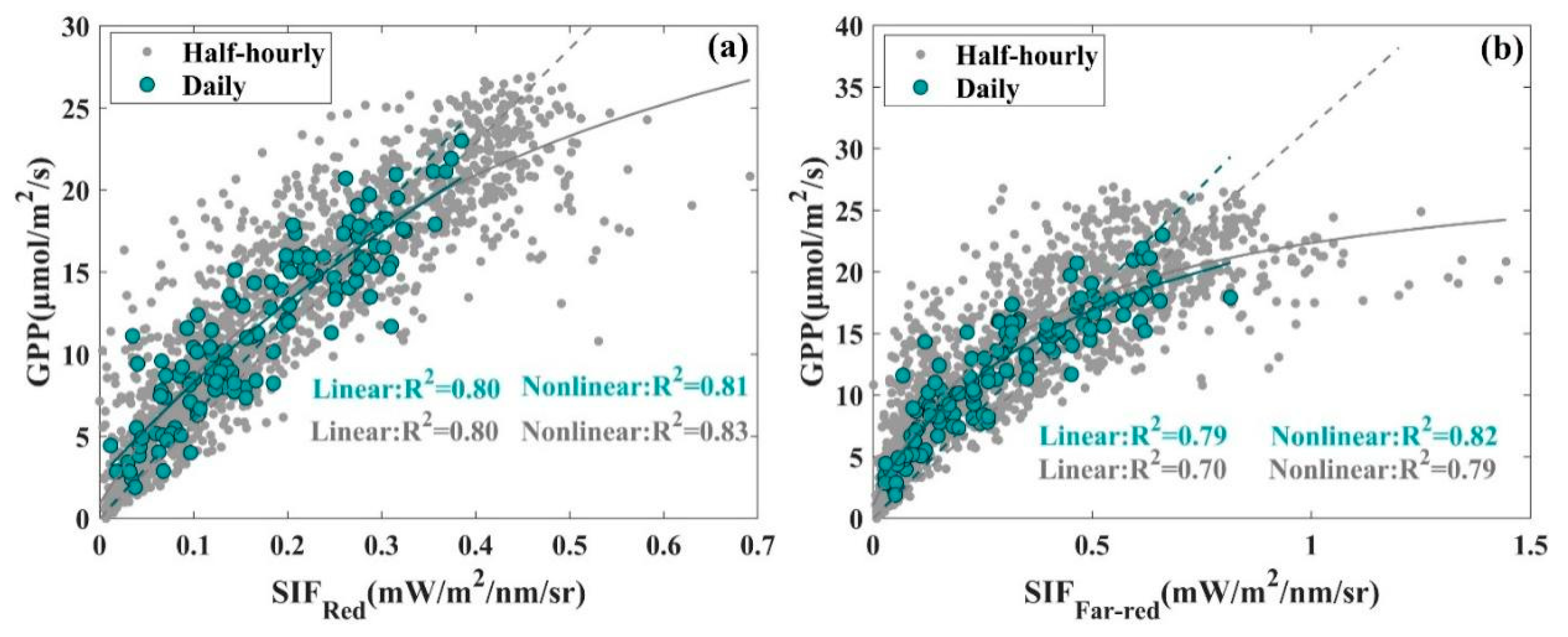 Remotesensing 14 02740 g003