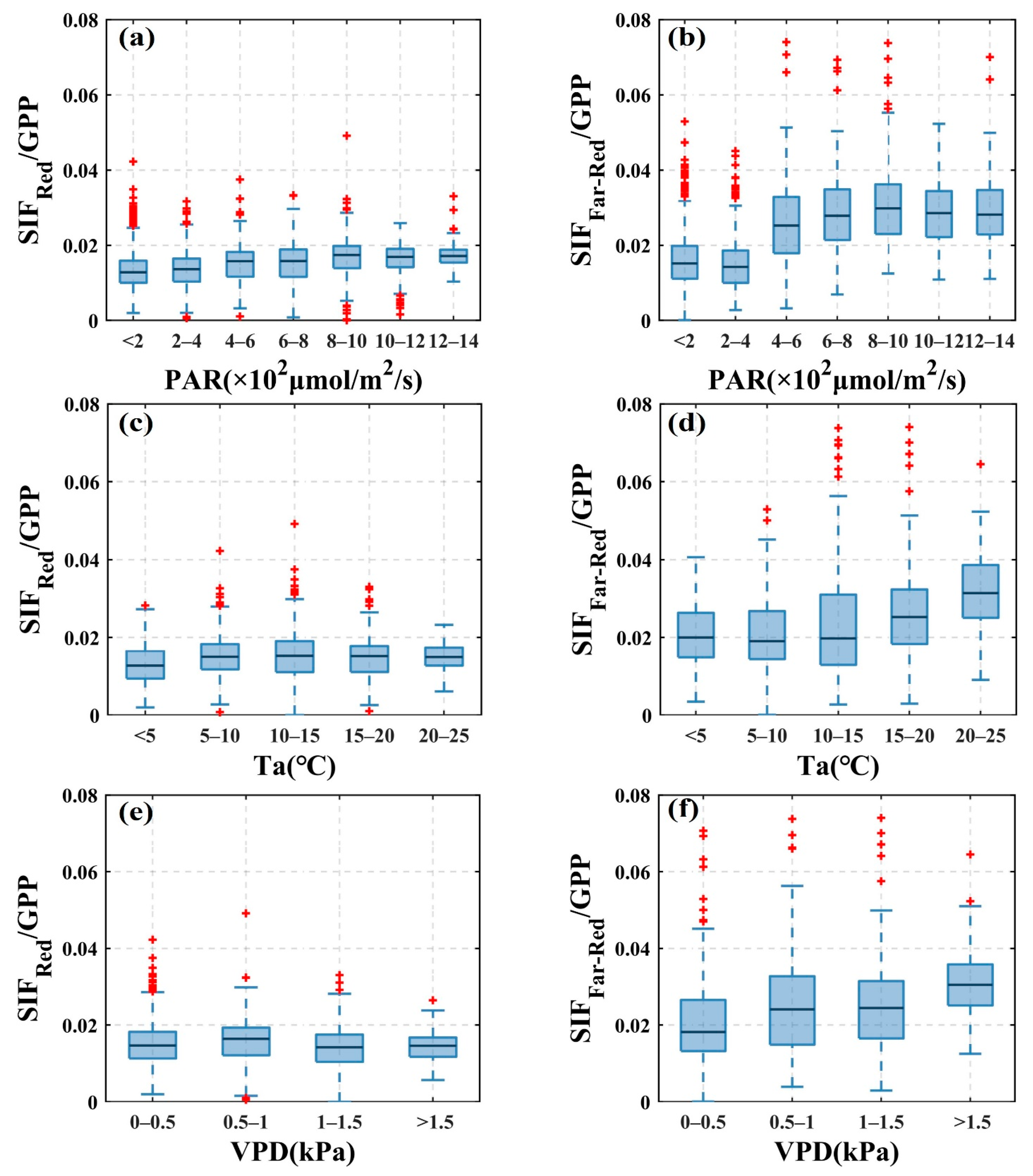Remotesensing 14 02740 g004