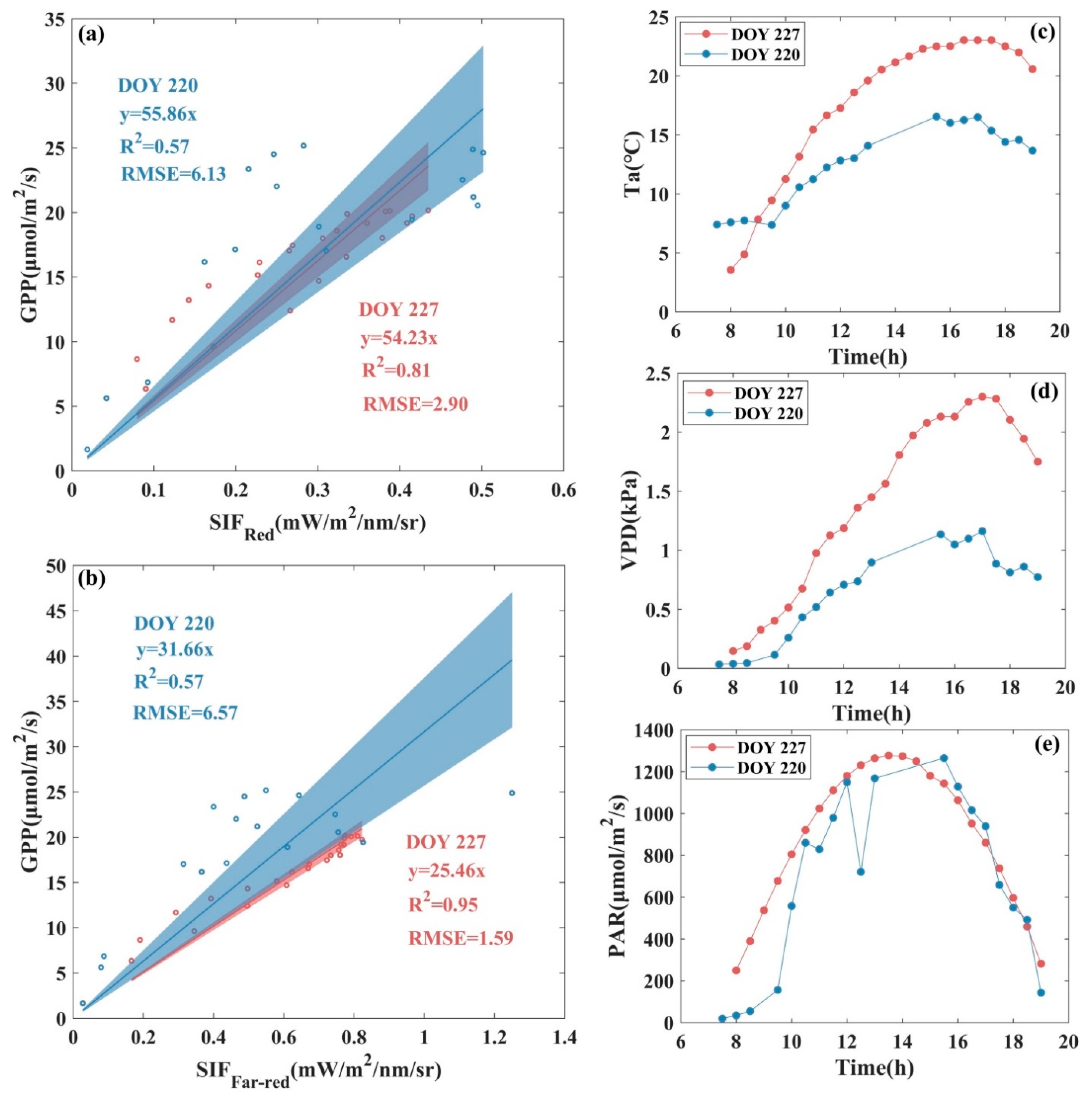 Remotesensing 14 02740 g005