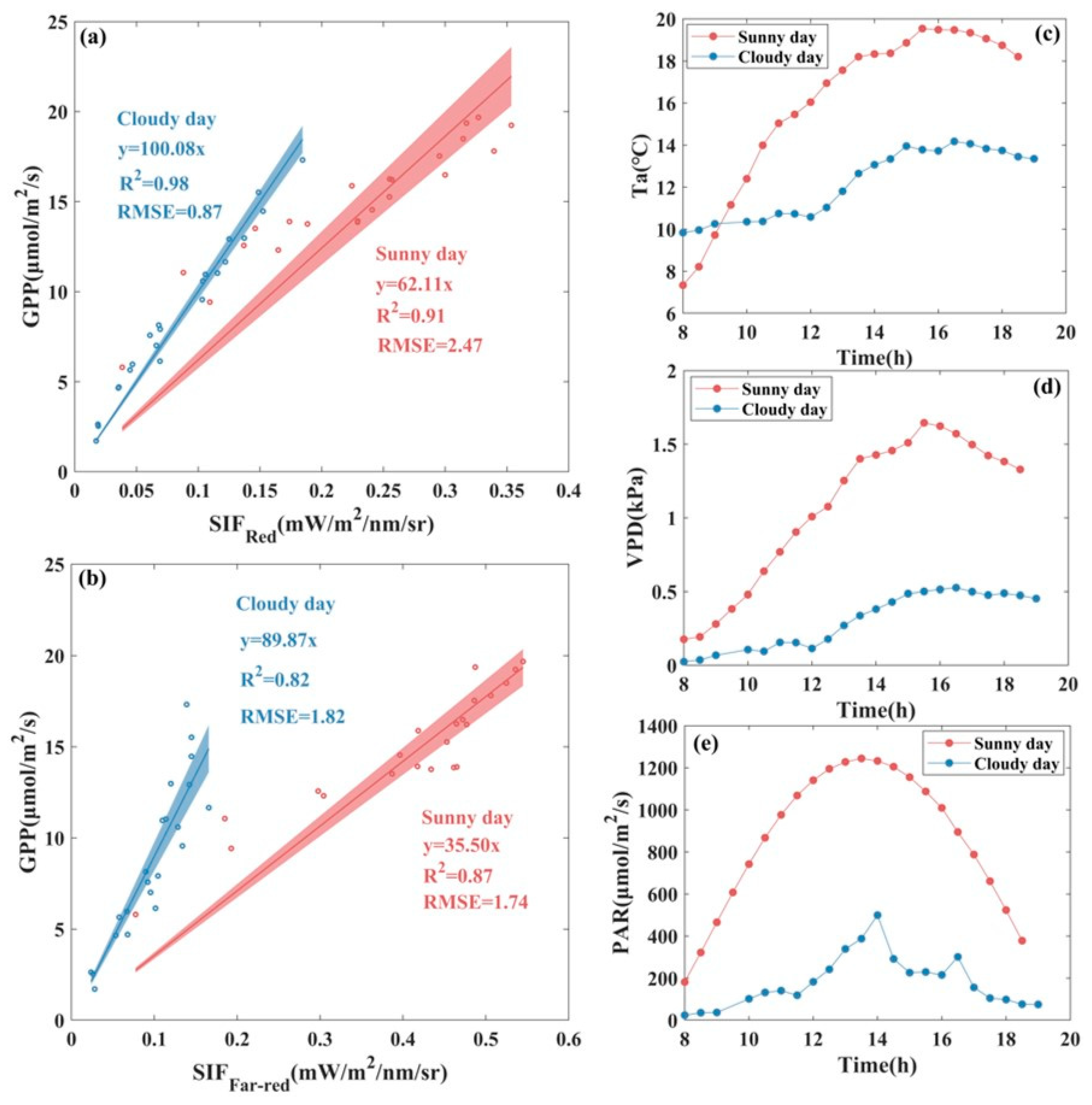 Remotesensing 14 02740 g006