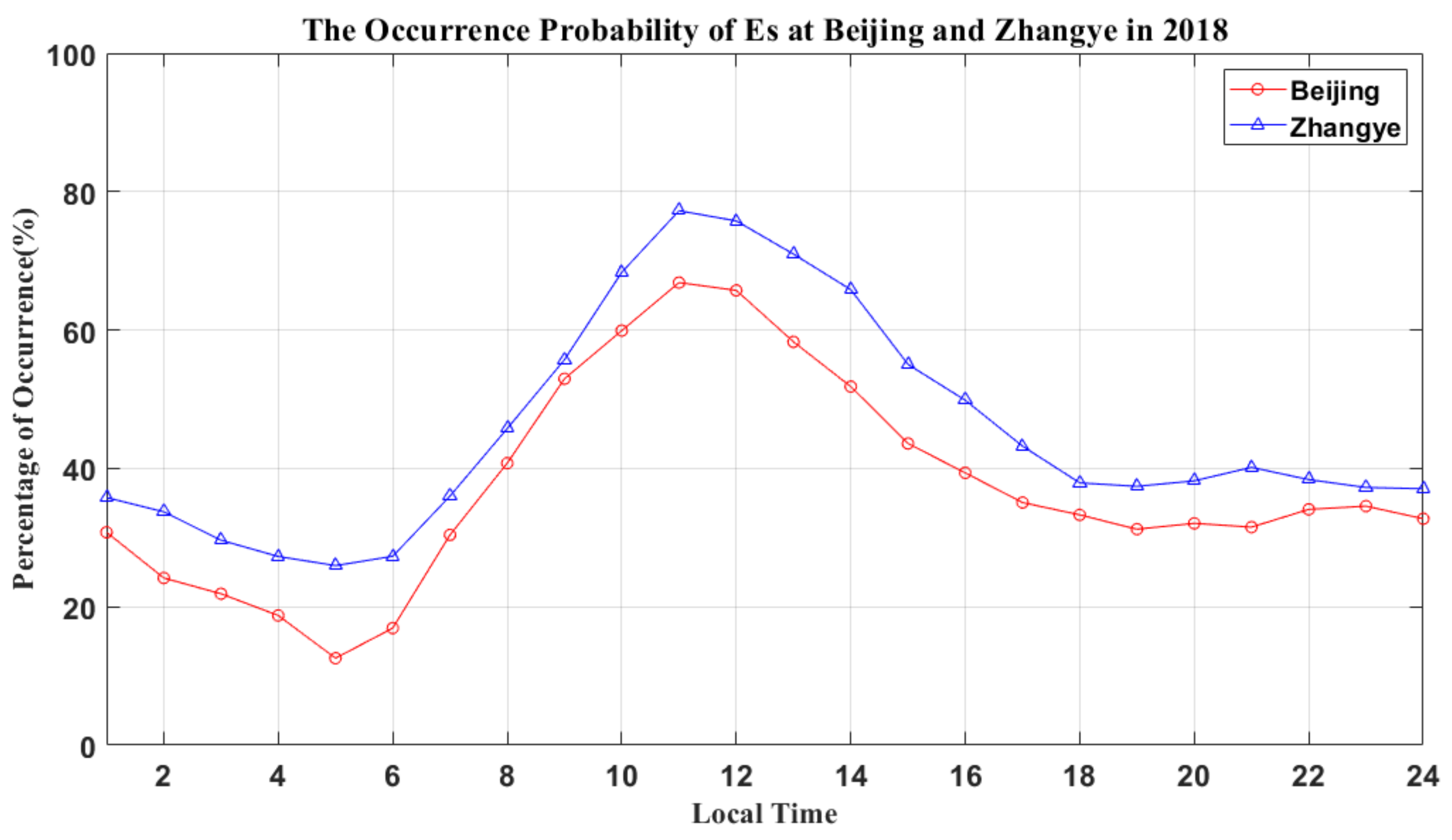 Remotesensing 14 02871 g003