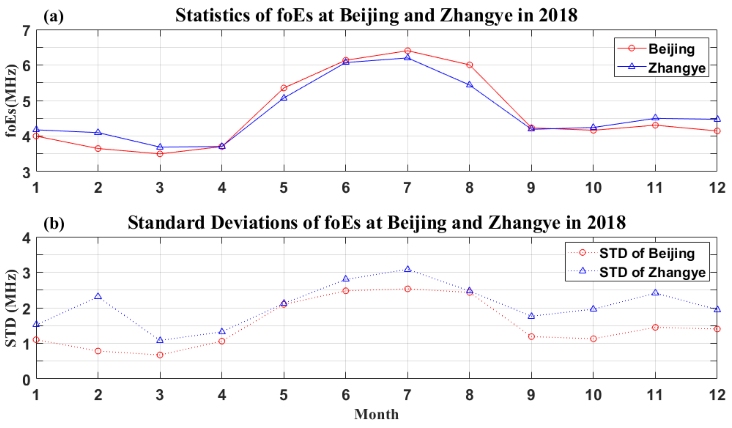Remotesensing 14 02871 g007